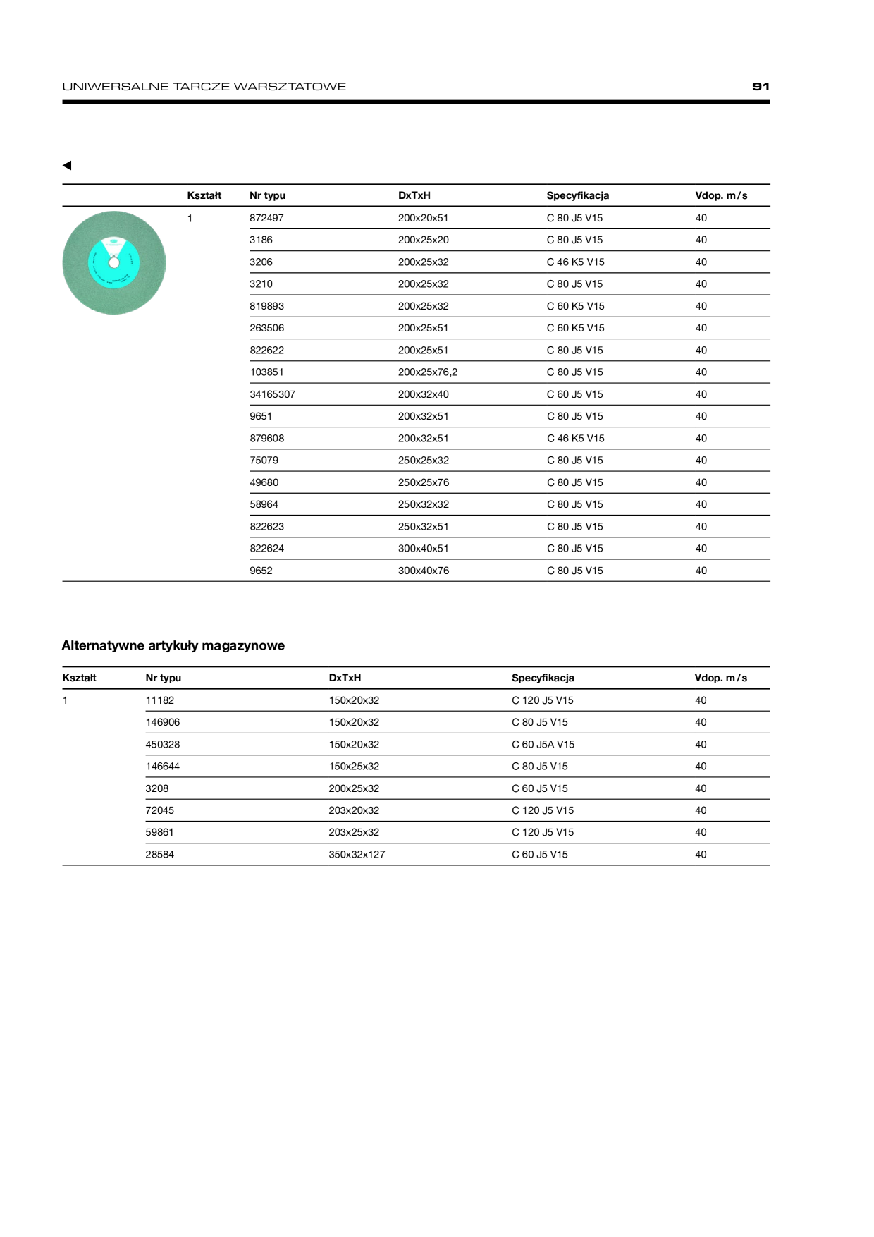 Catalog Overview Image