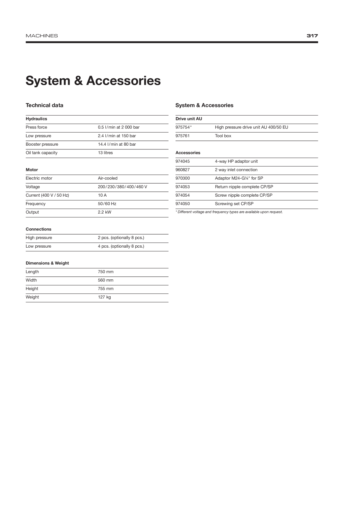 Catalog Overview Image