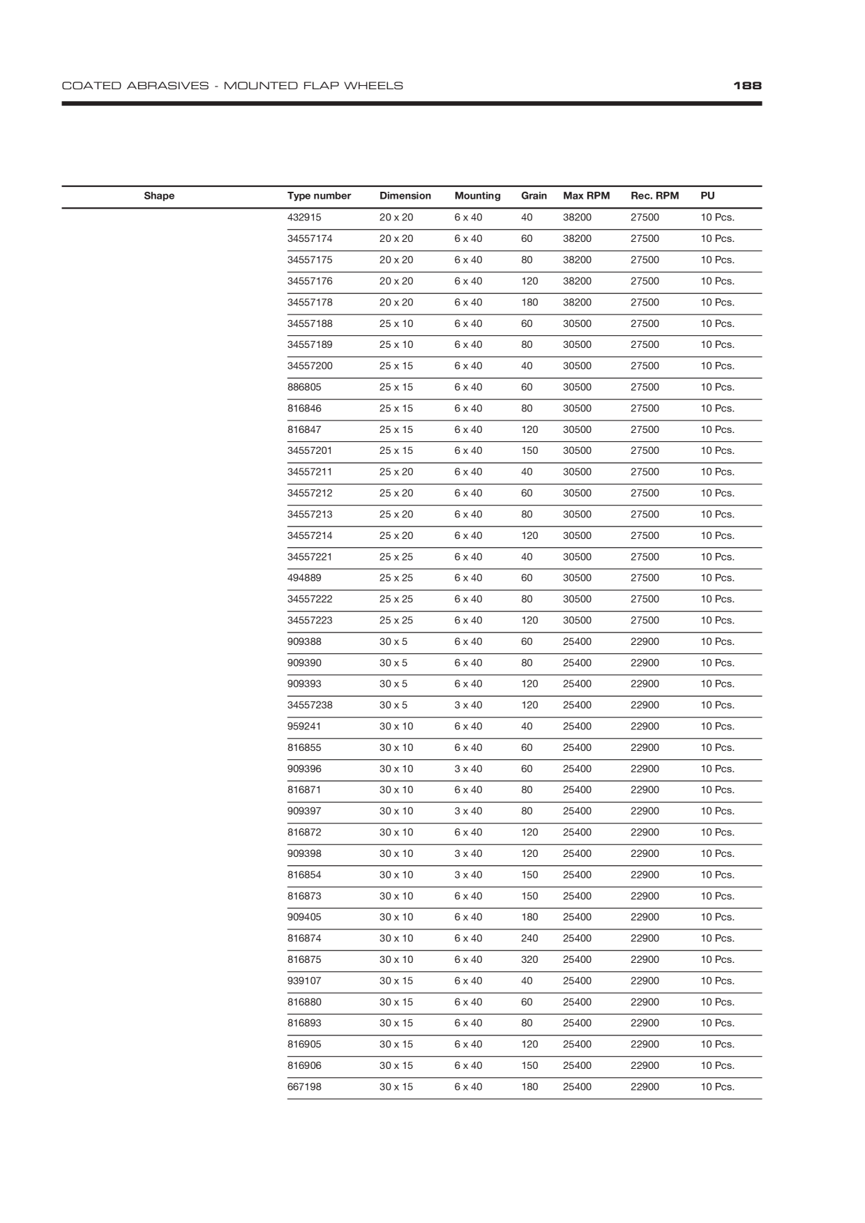 Catalog Overview Image
