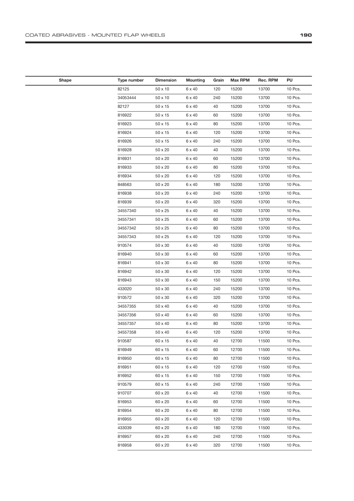 Catalog Overview Image