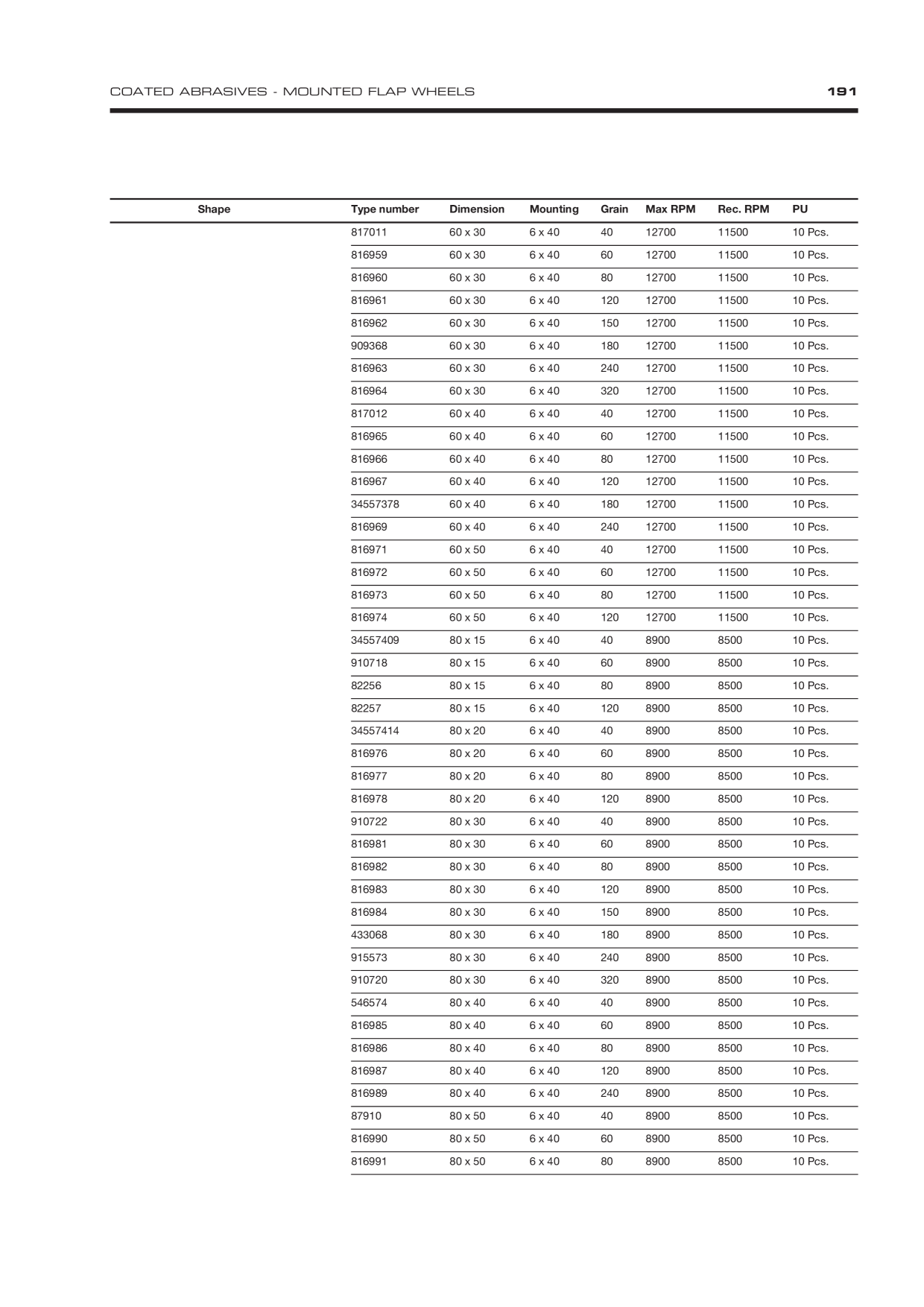 Catalog Overview Image