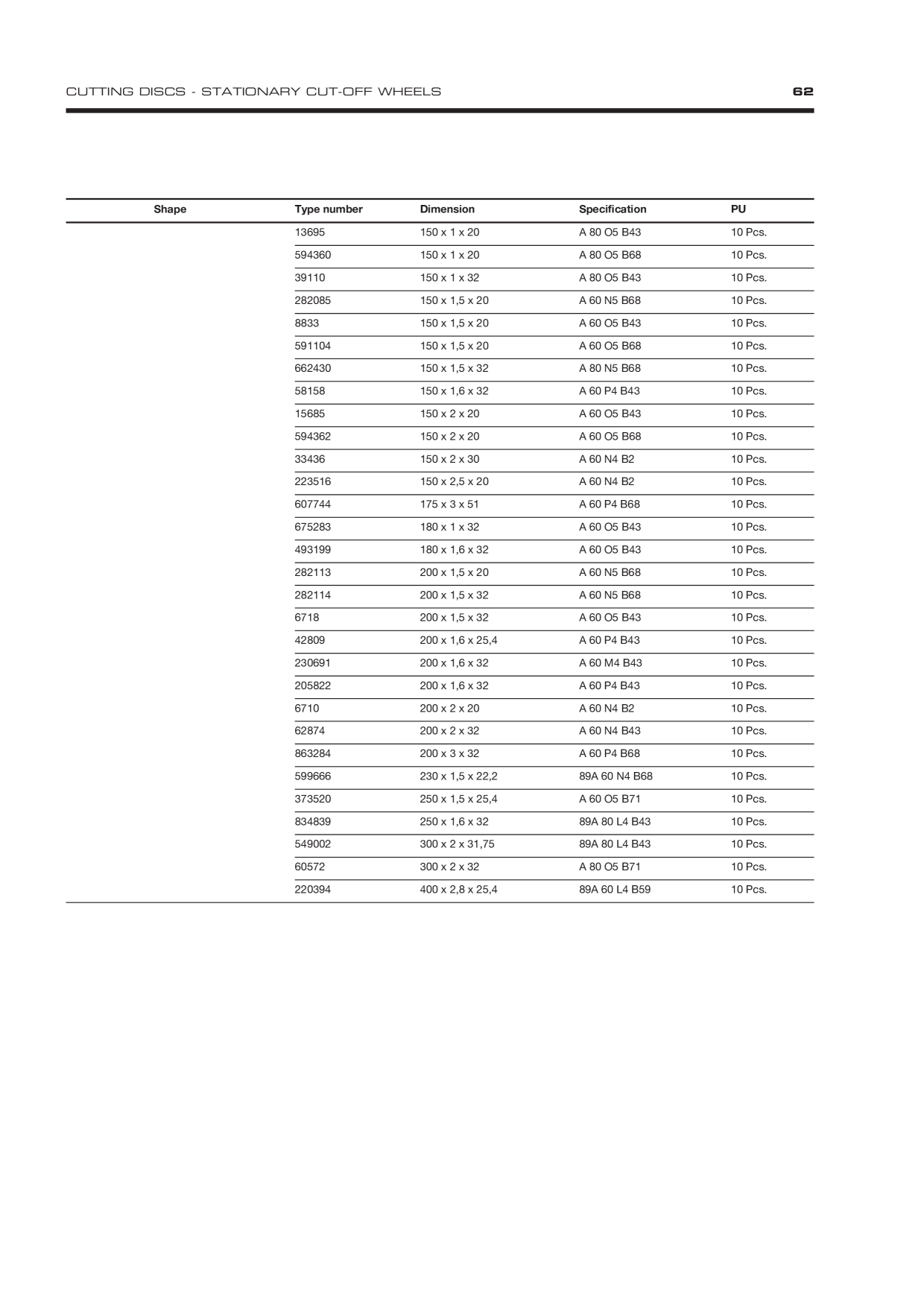 Catalog Overview Image