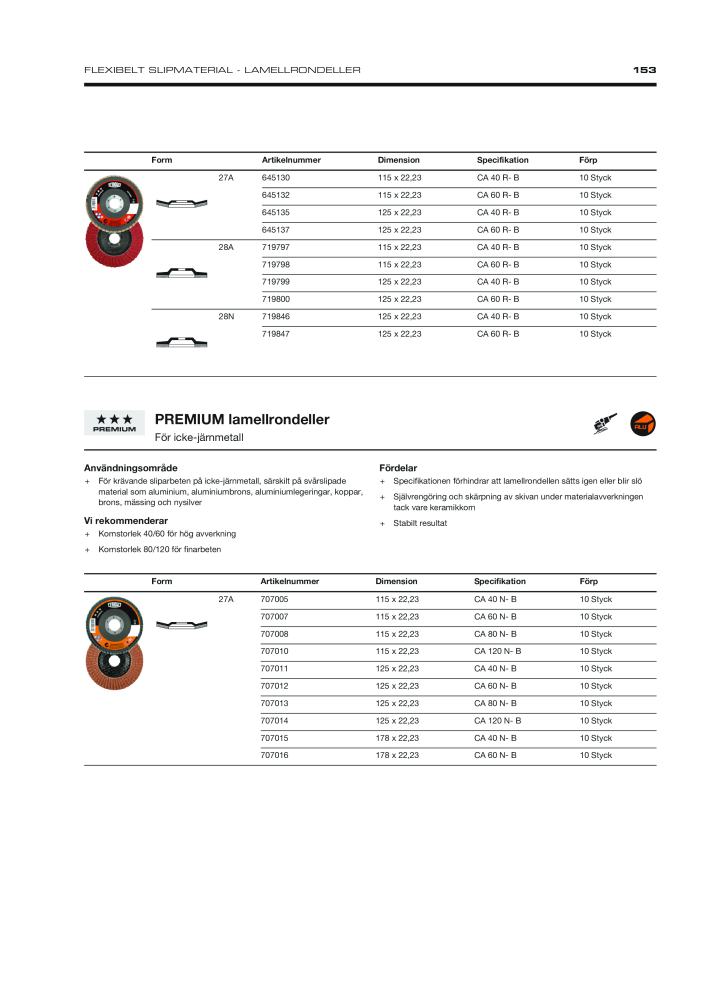 Tyrolit - Produktsortiment industrihandel - Sida 153