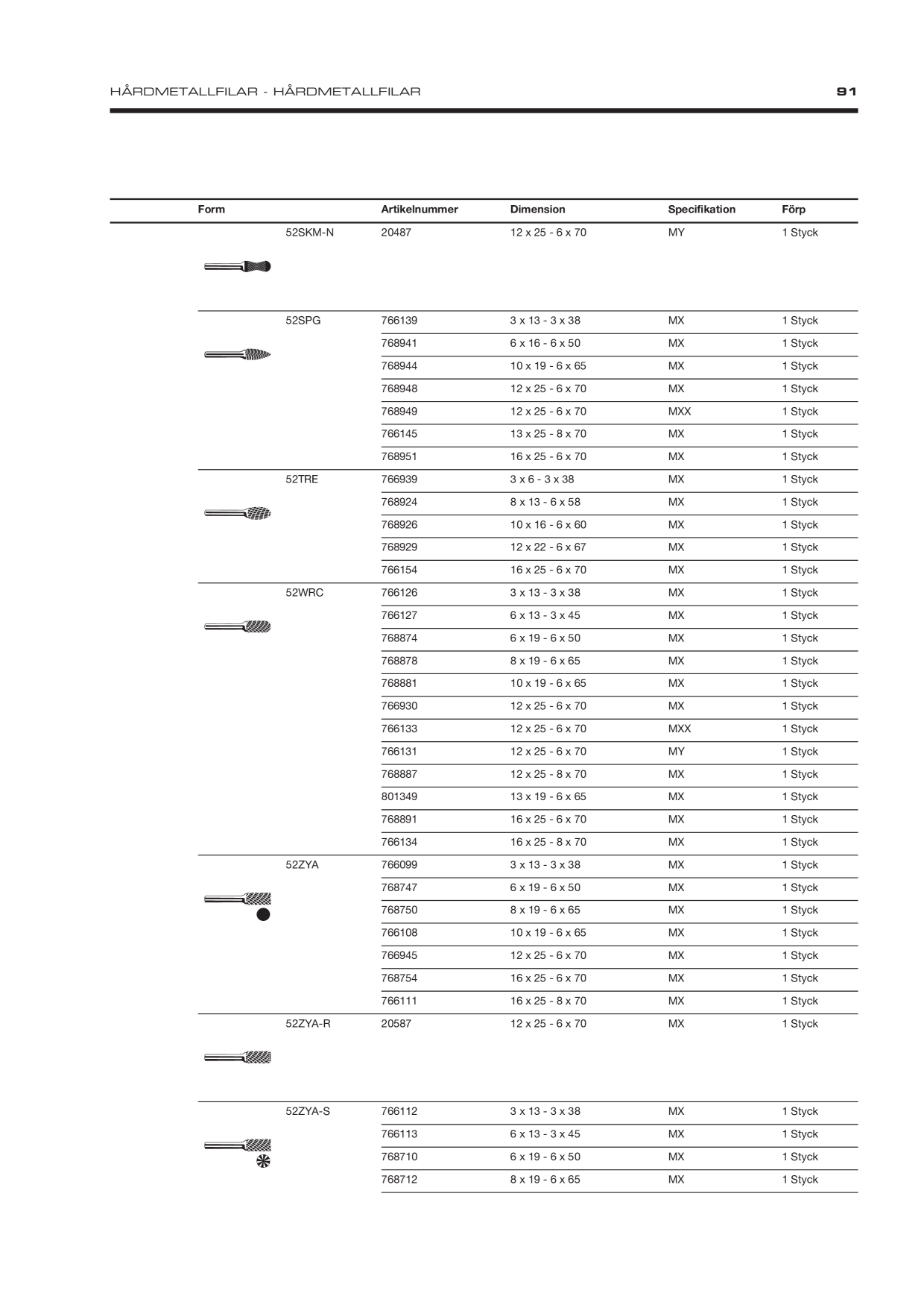 Catalog Overview Image