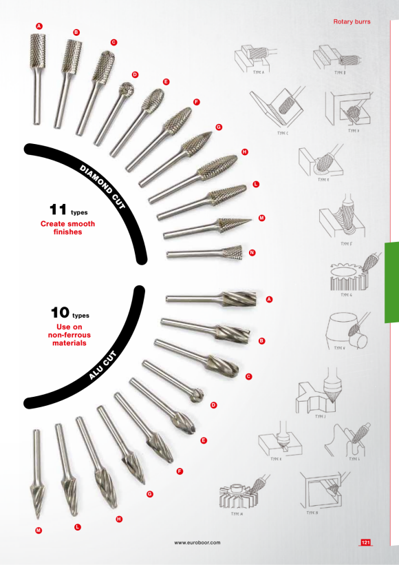 Euroboor 320.121 Adapterring. 81823600001004
