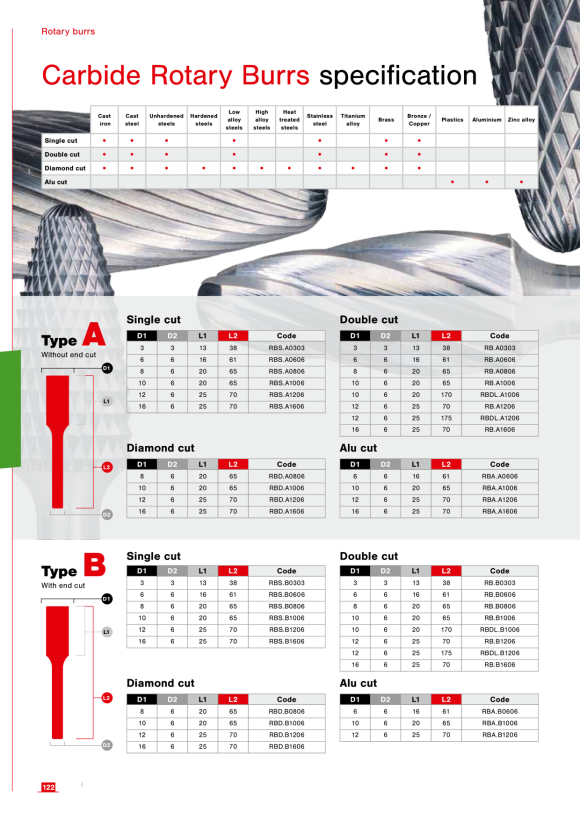 Euroboor 500.166 Sicherungsring. 81823828003004