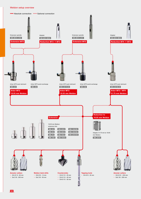 Euroboor 200.457 Steckdose, 110 V. 81431710002004