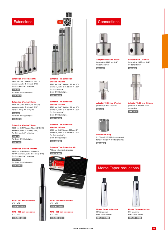 Euroboor 5.001.022 Stecker. 85813000002004