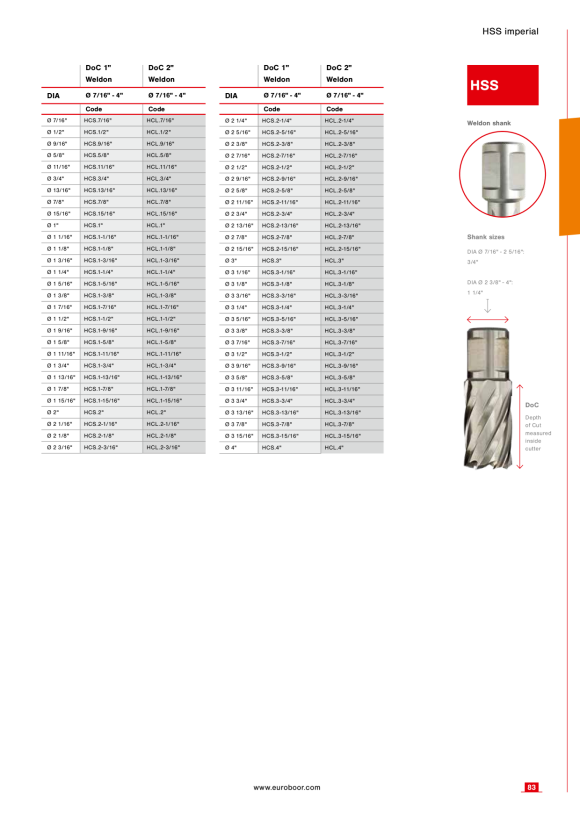 Euroboor 100S.0462X Schlitten. 81661000032004