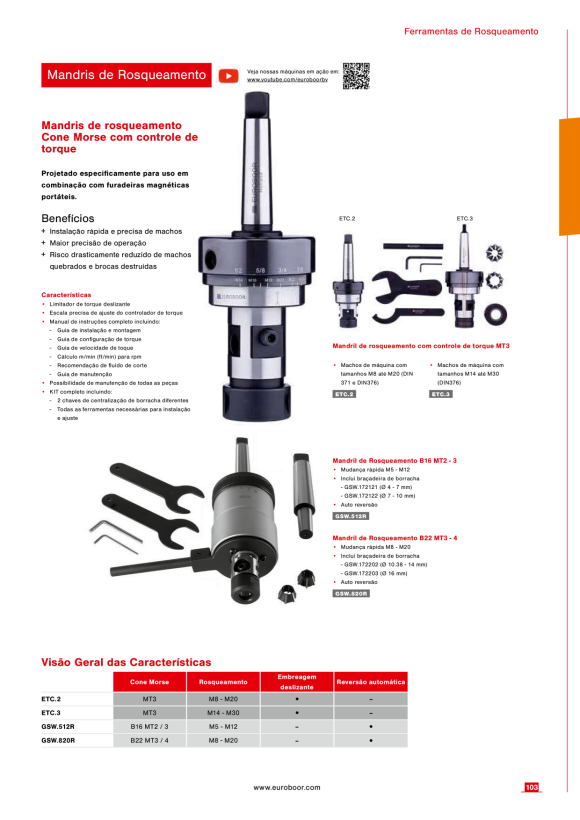 Euroboor 020.0182XC Mutter. 81824500033004