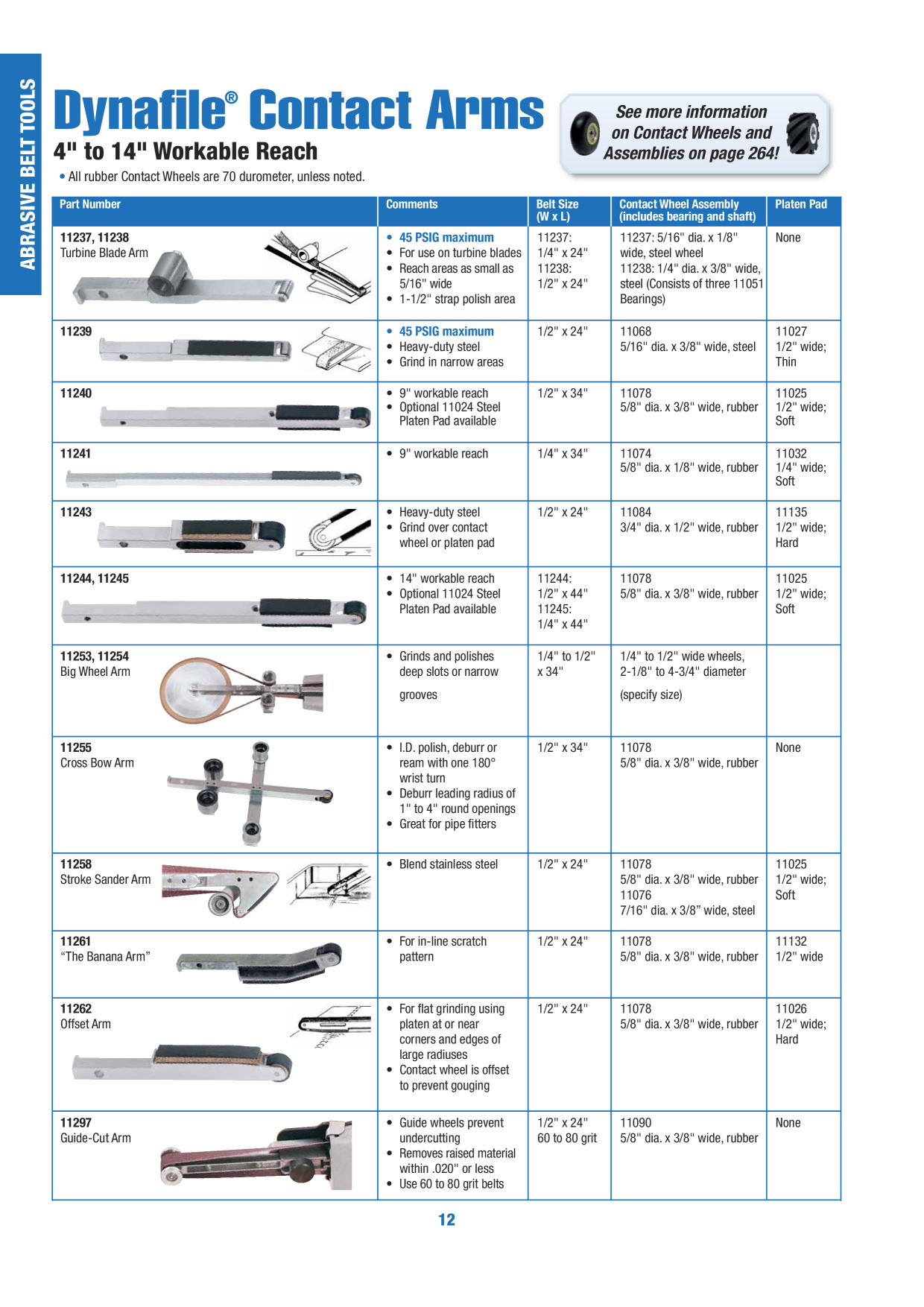 Voorbeeldafbeelding catalogus