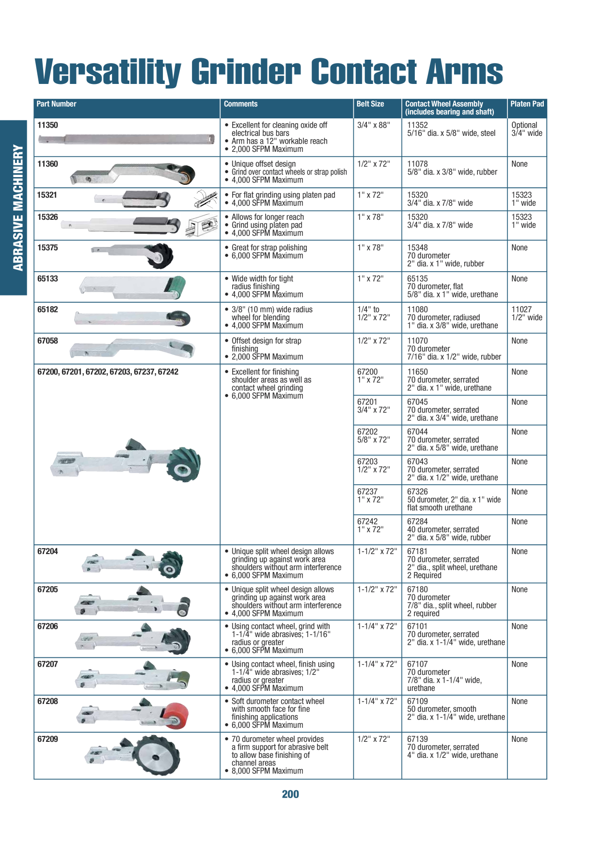 Anteprima del catalogo