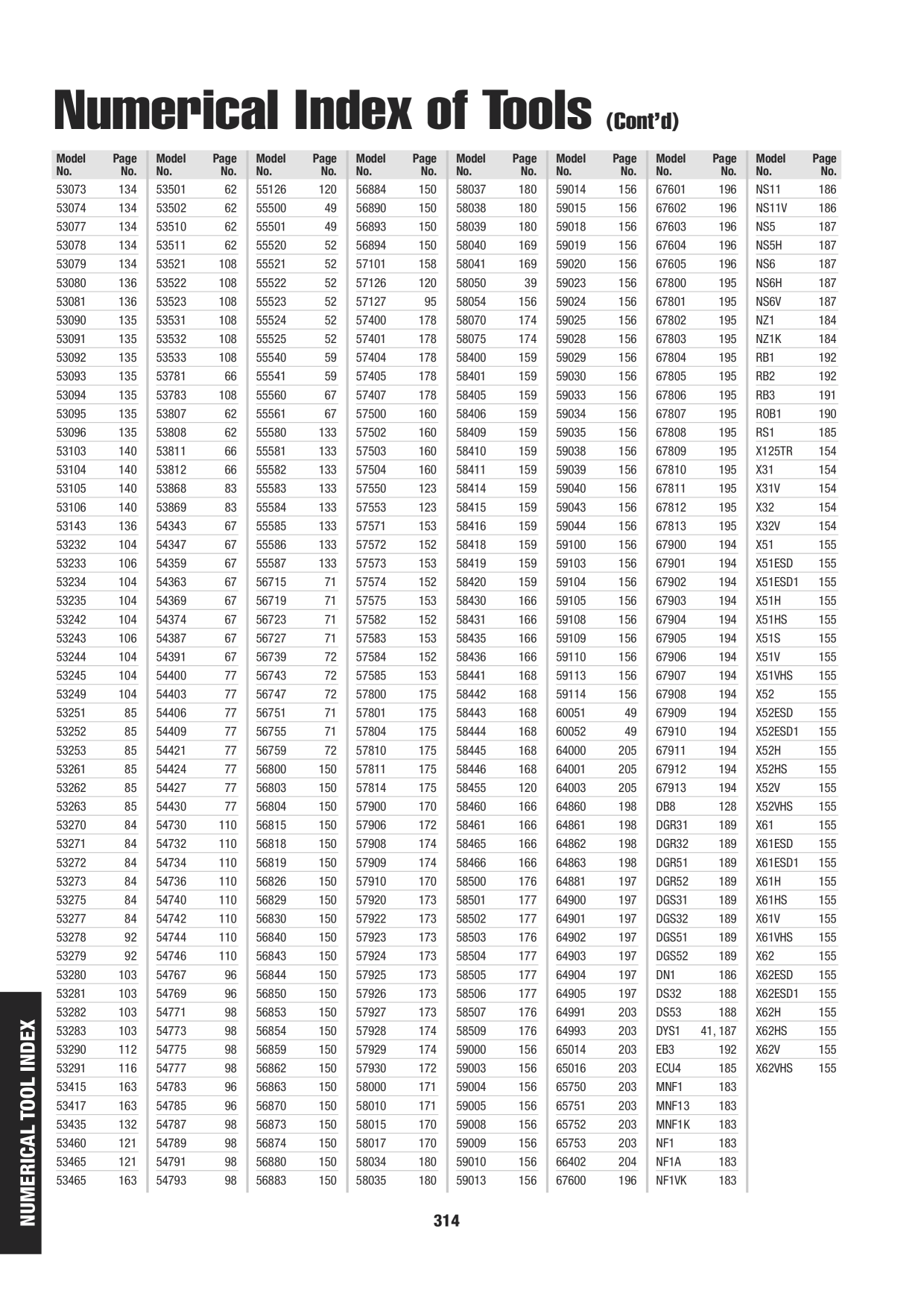 Catalog Overview Image