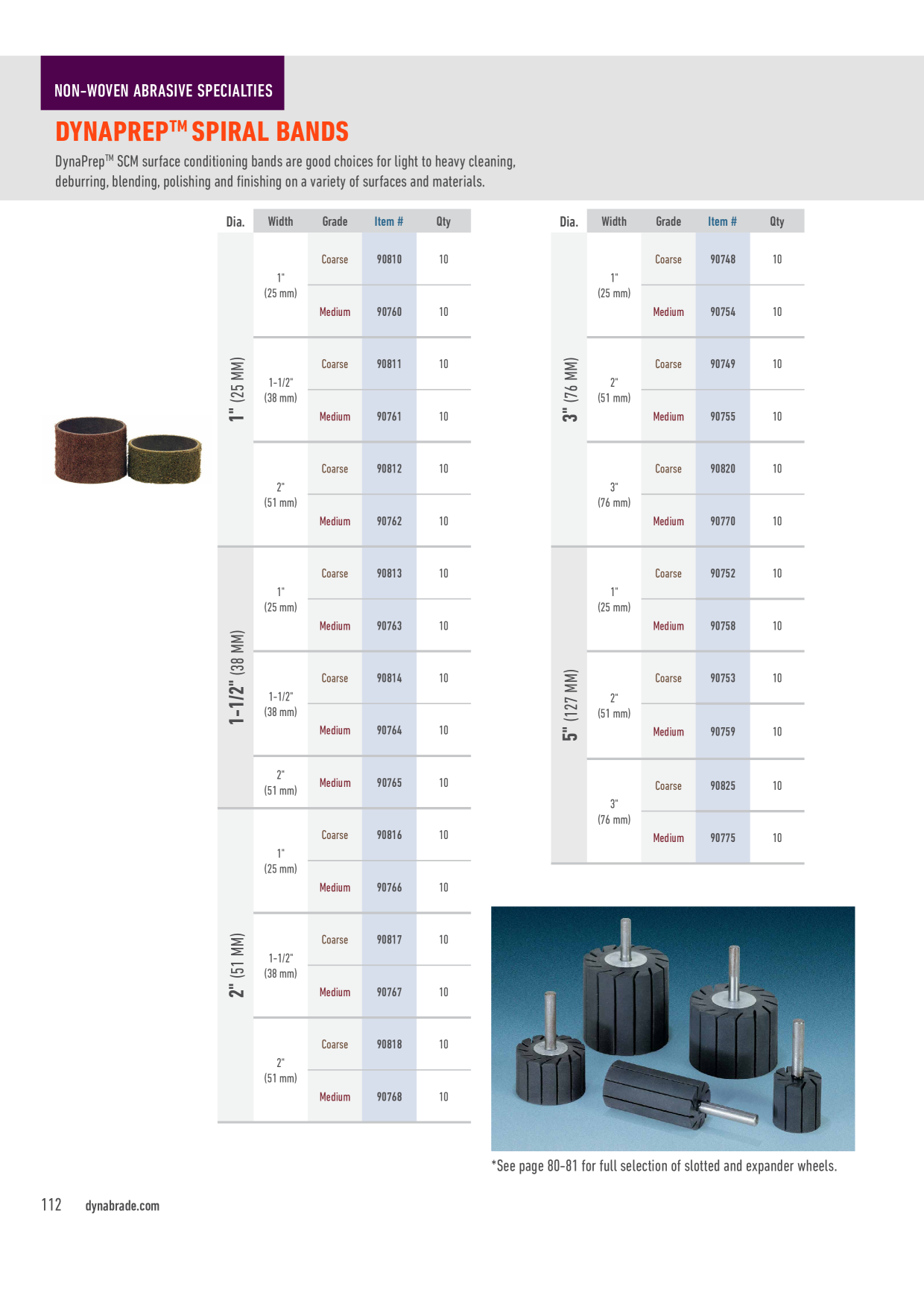 Catalog Overview Image