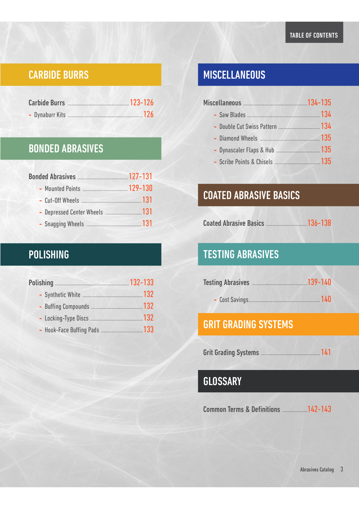 Catalog Overview Image