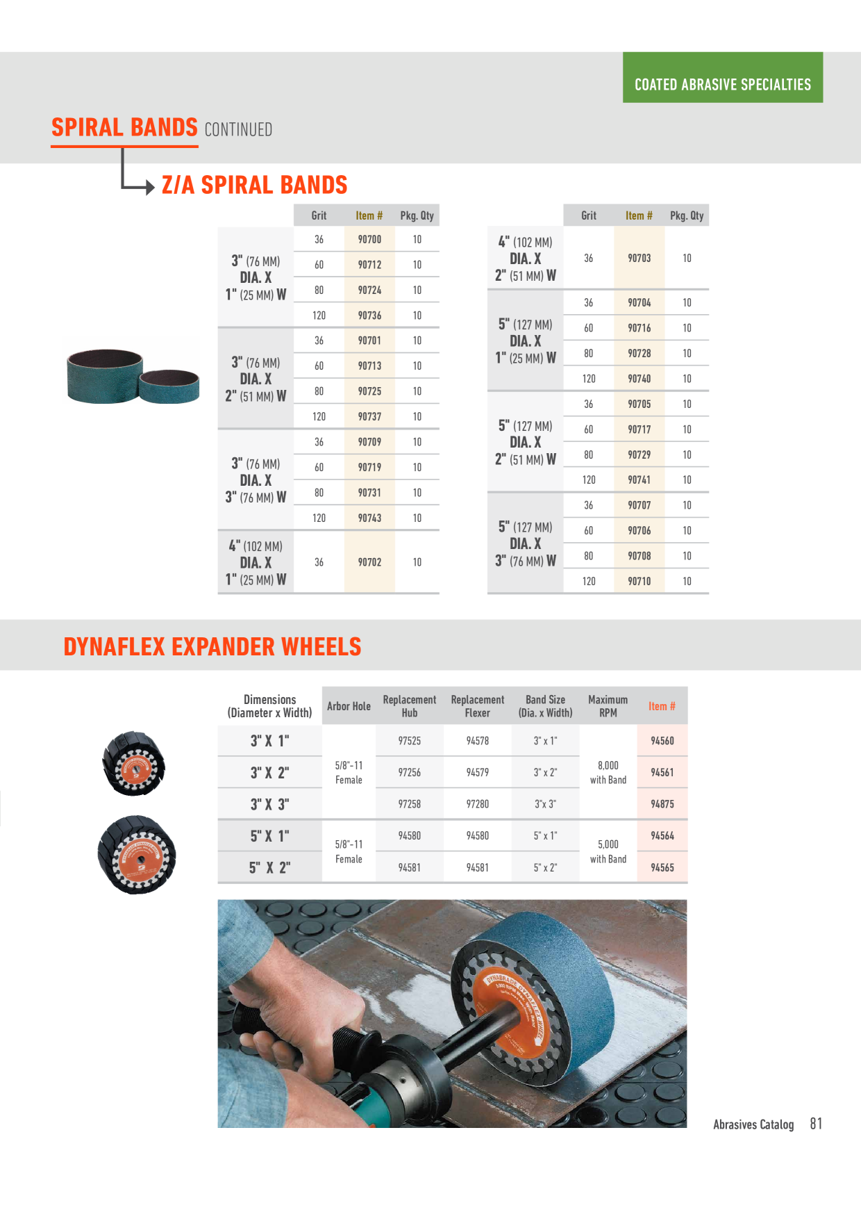 Catalog Overview Image