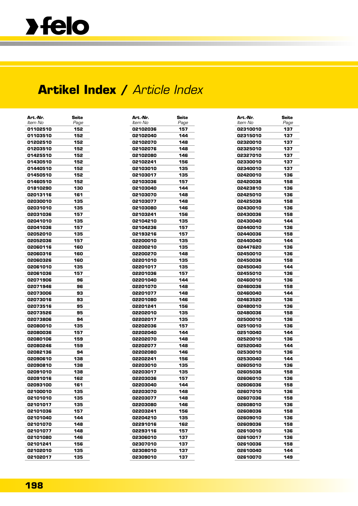Catalog Overview Image