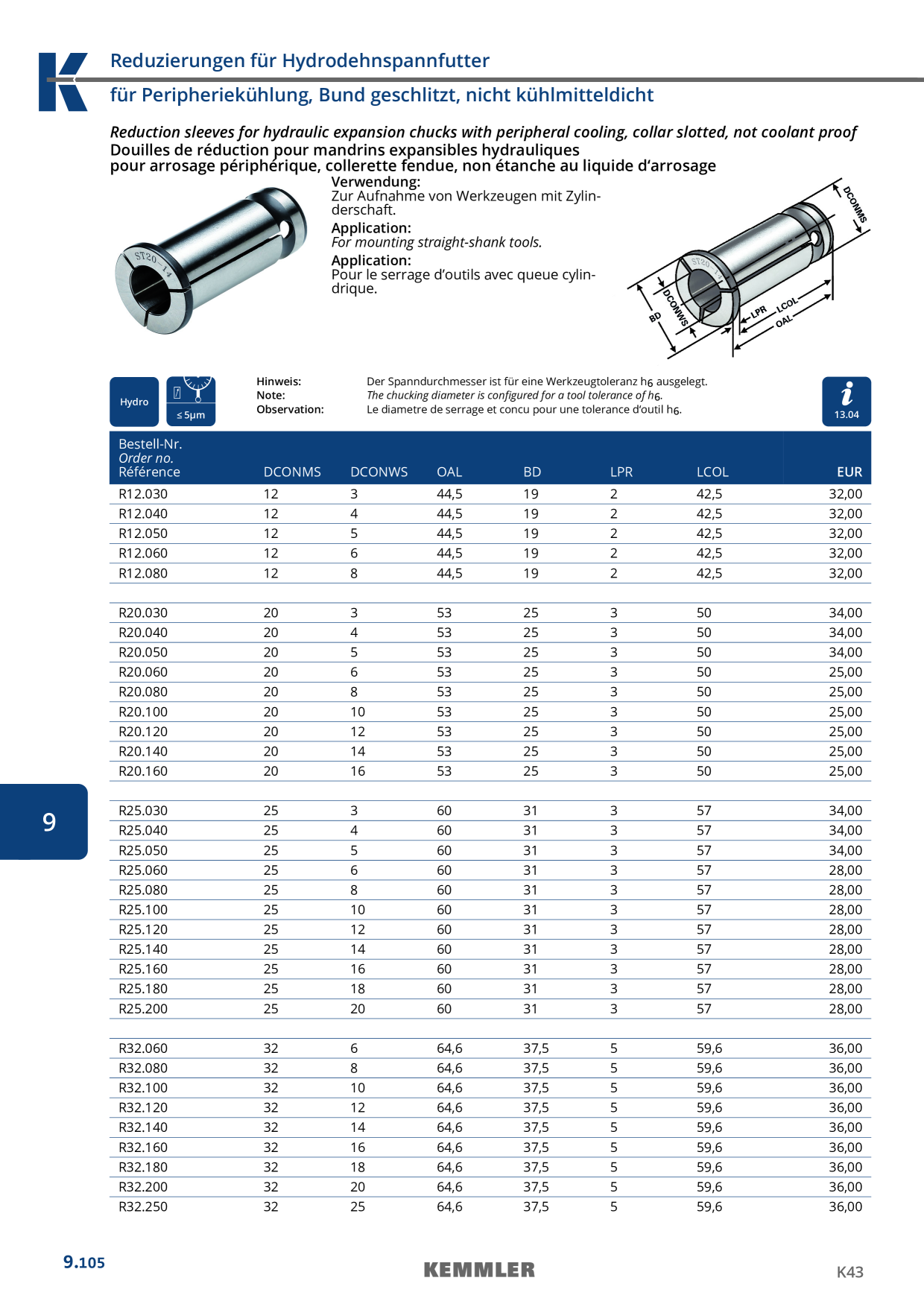 Catalog Overview Image