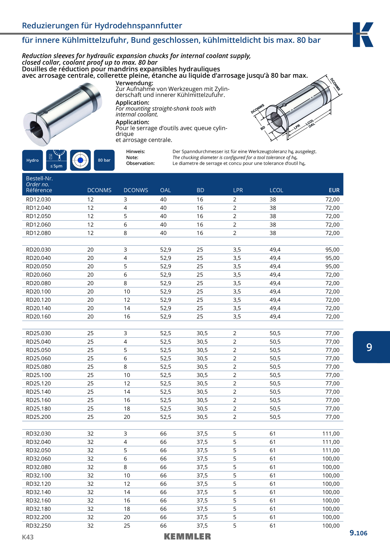 Catalog Overview Image