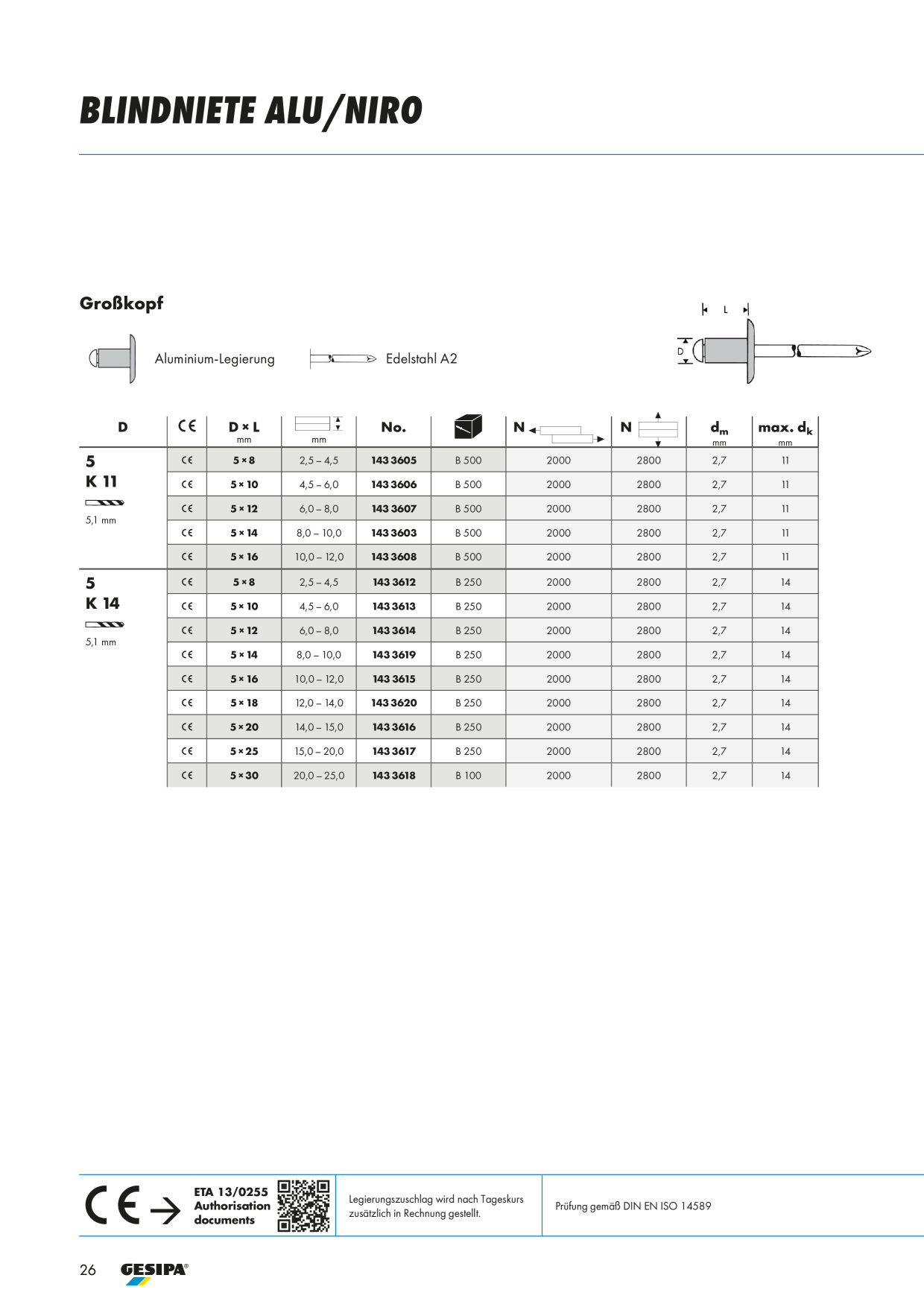Catalog Overview Image