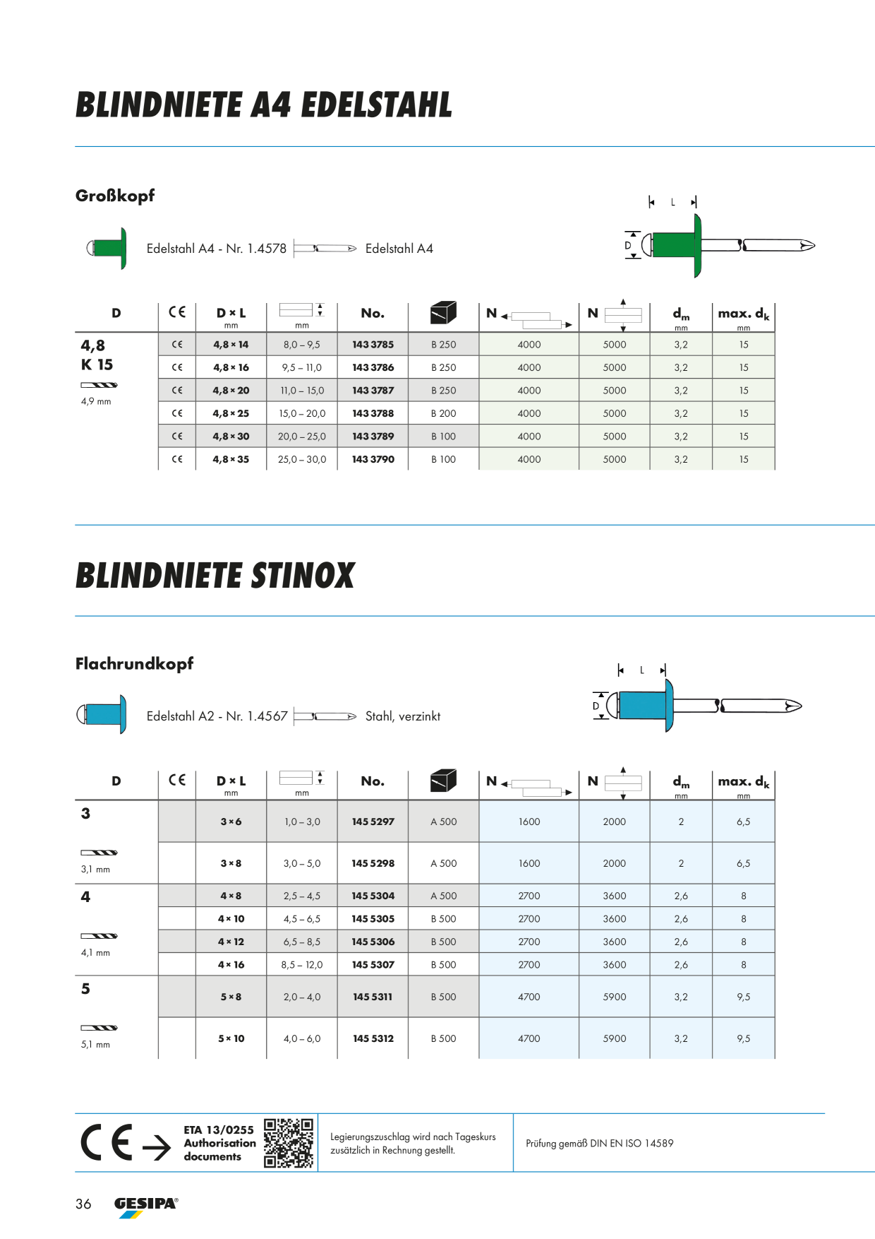 Catalog Overview Image