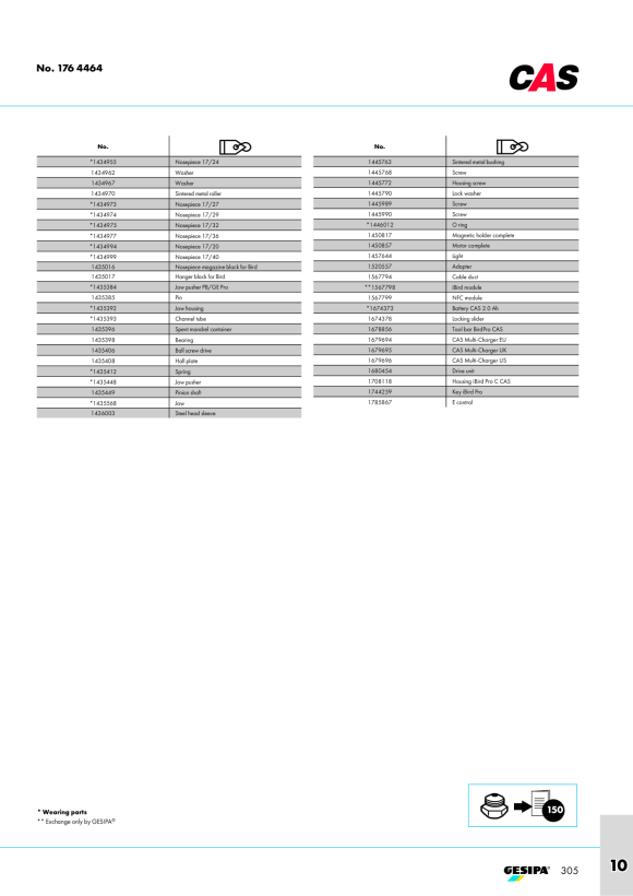 Gesipa Schlüssel Kpl. iBird Pro 1744259