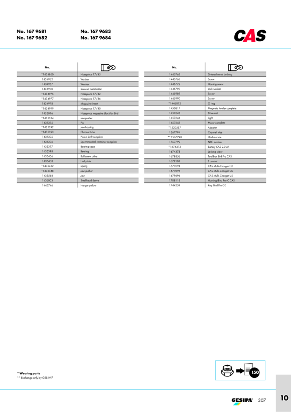 Gesipa E-Steuerung 1679101