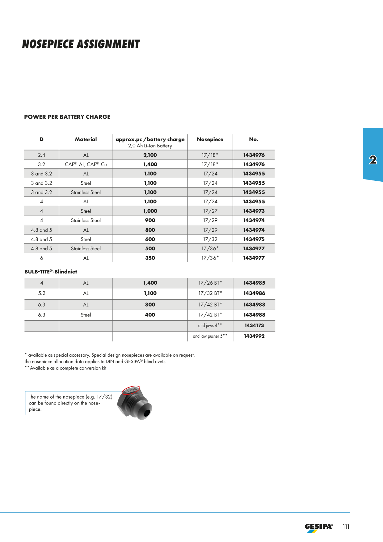Catalog Overview Image