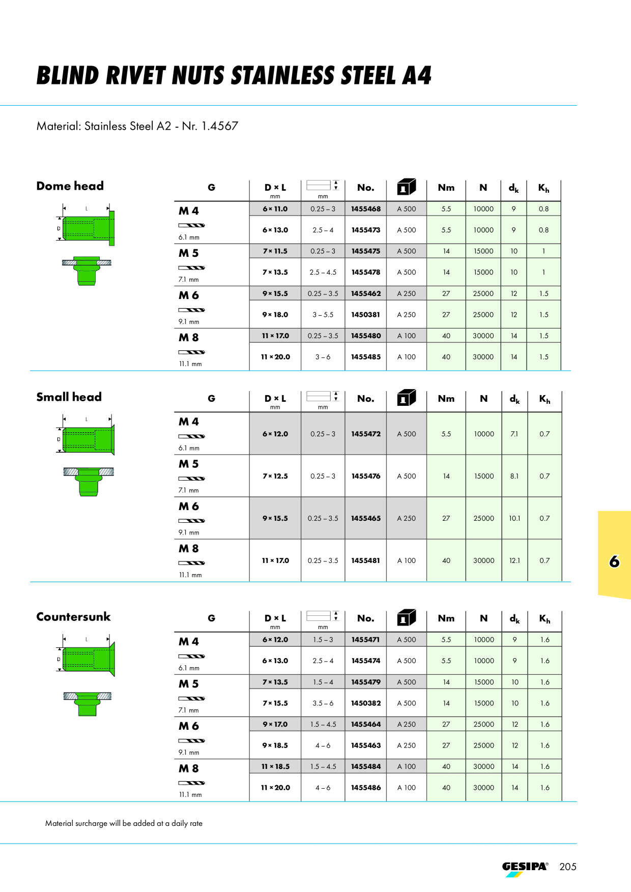 Catalog Overview Image