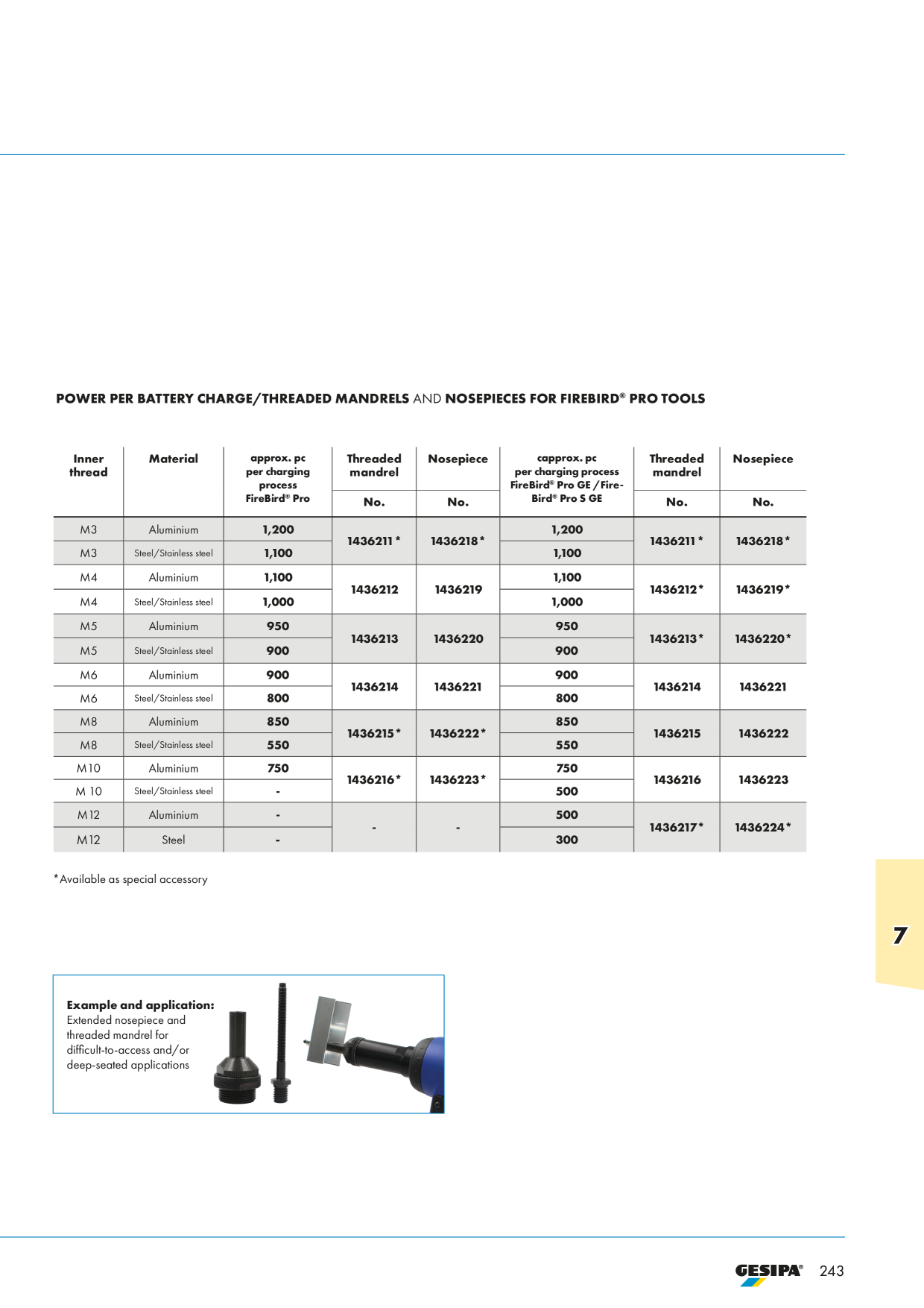 Catalog Overview Image