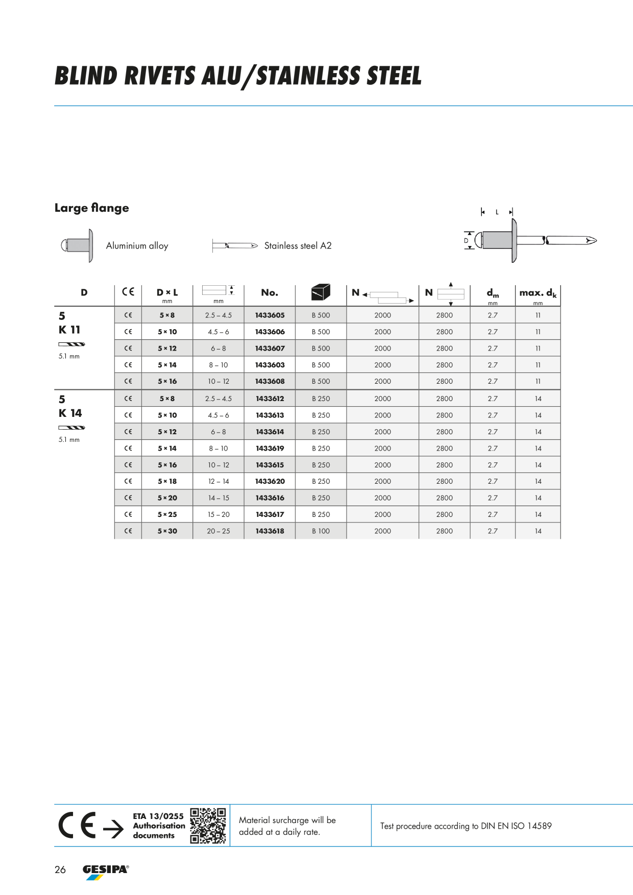 Catalog Overview Image
