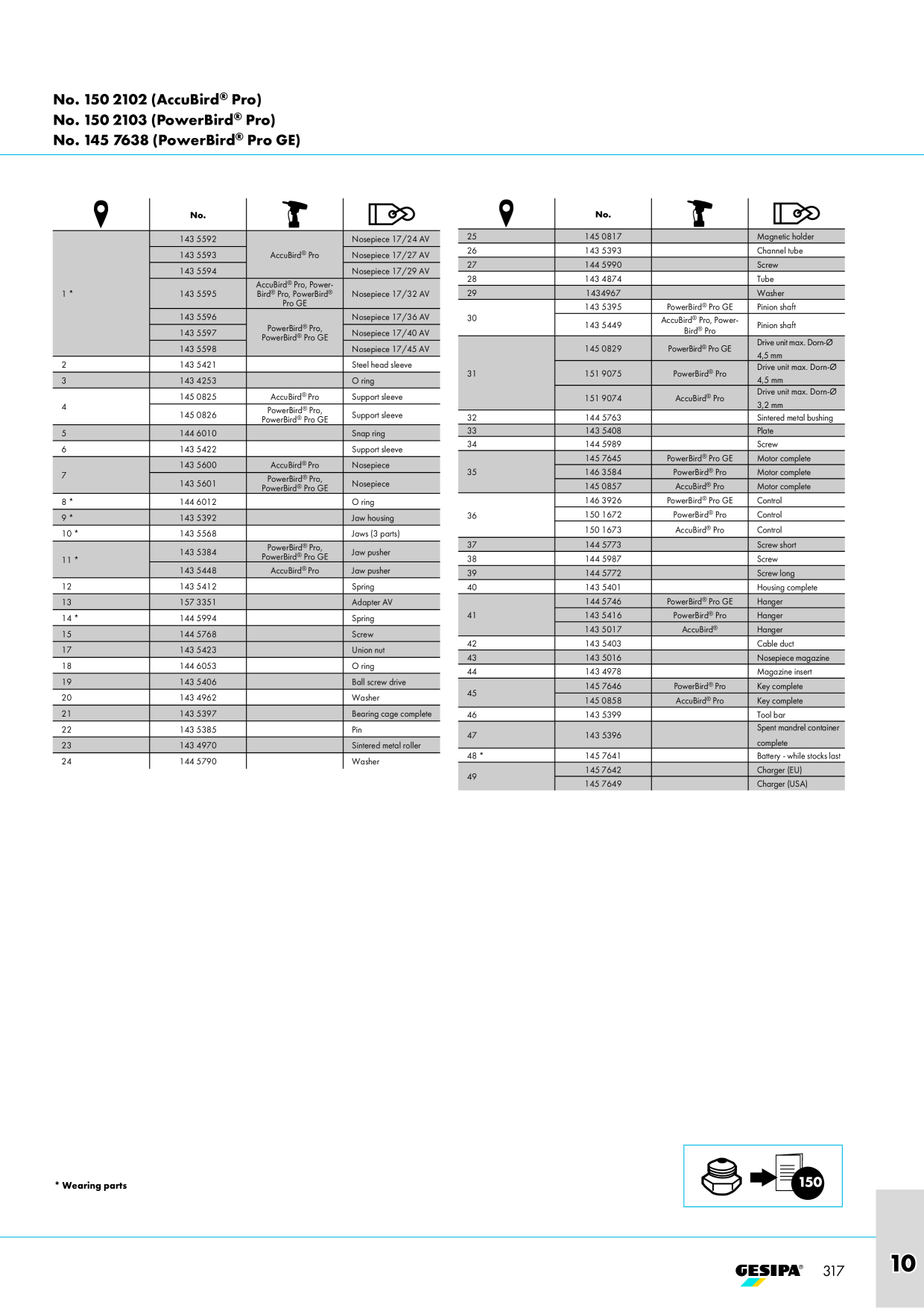 Catalog Overview Image