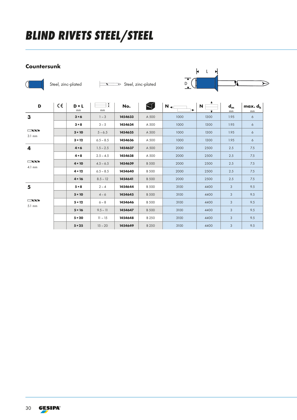Catalog Overview Image