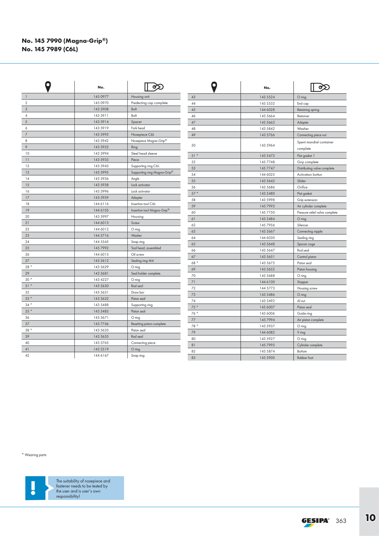 Catalog Overview Image