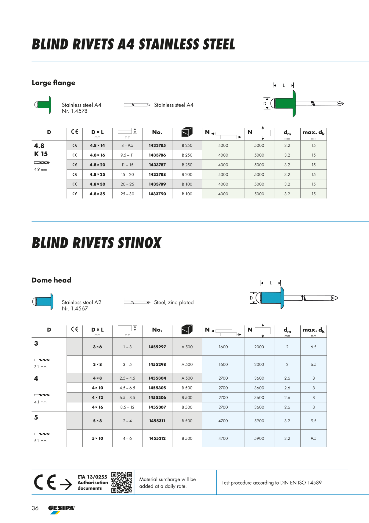 Catalog Overview Image