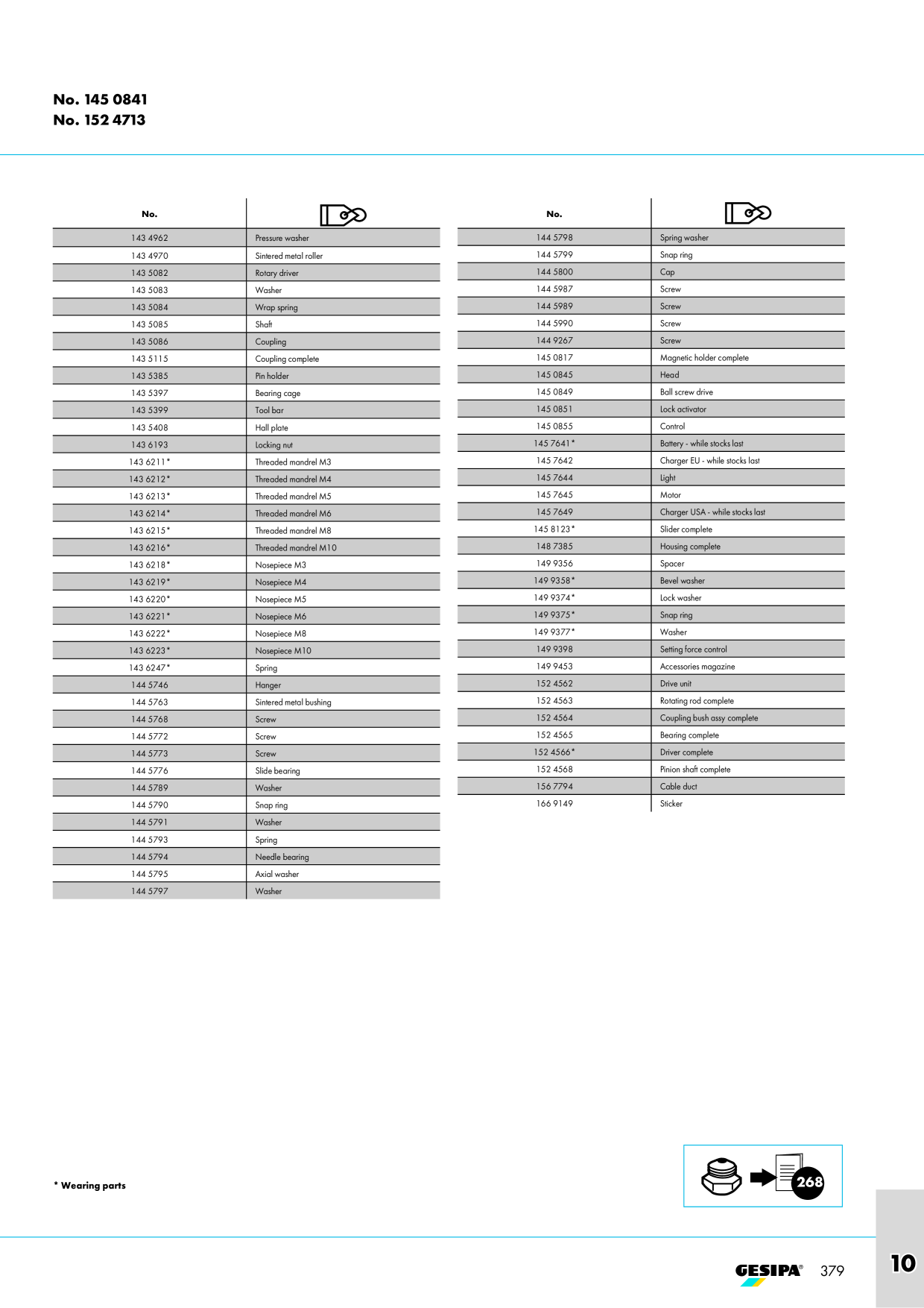 Catalog Overview Image