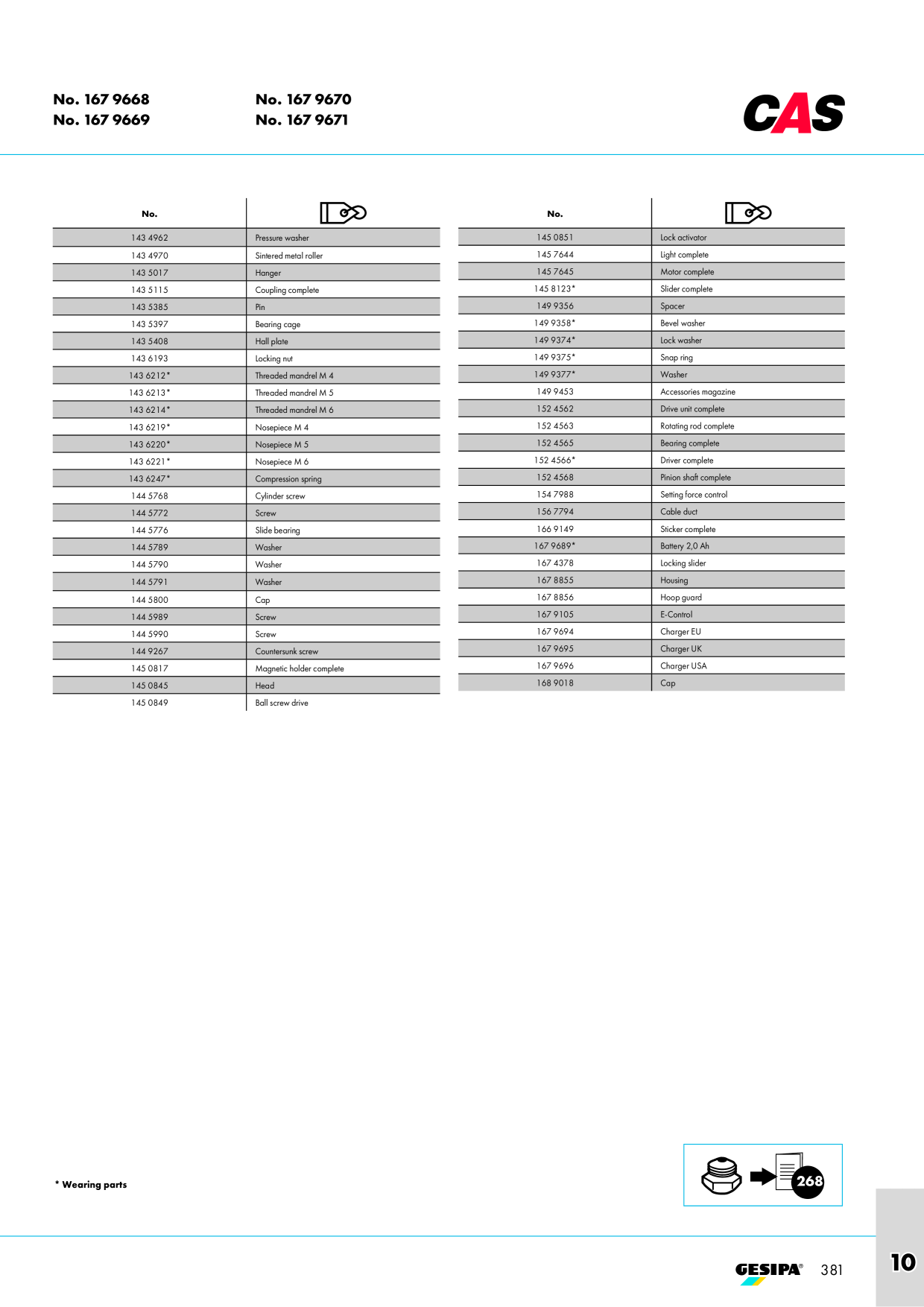 Catalog Overview Image
