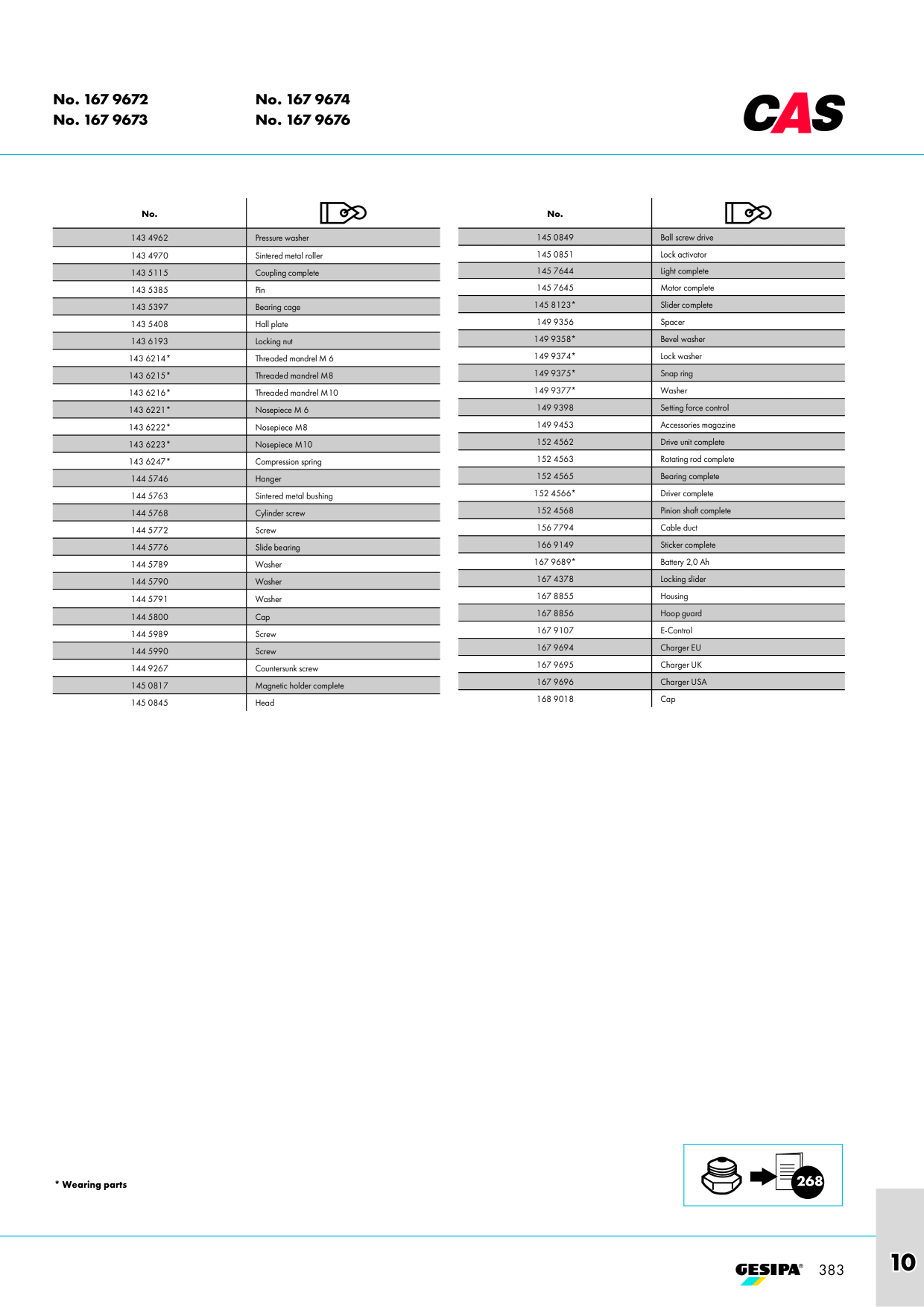Catalog Overview Image