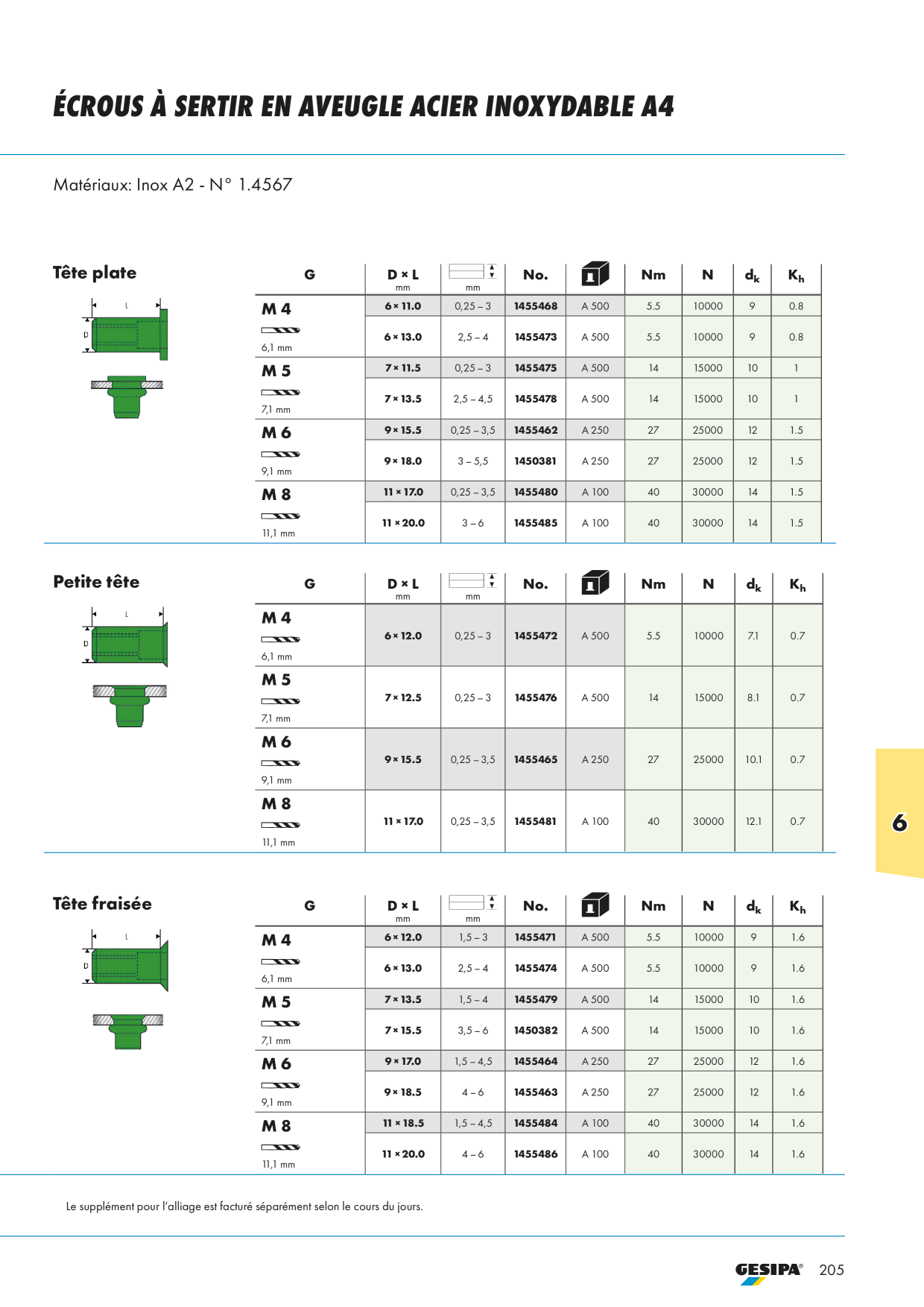 Catalog Overview Image
