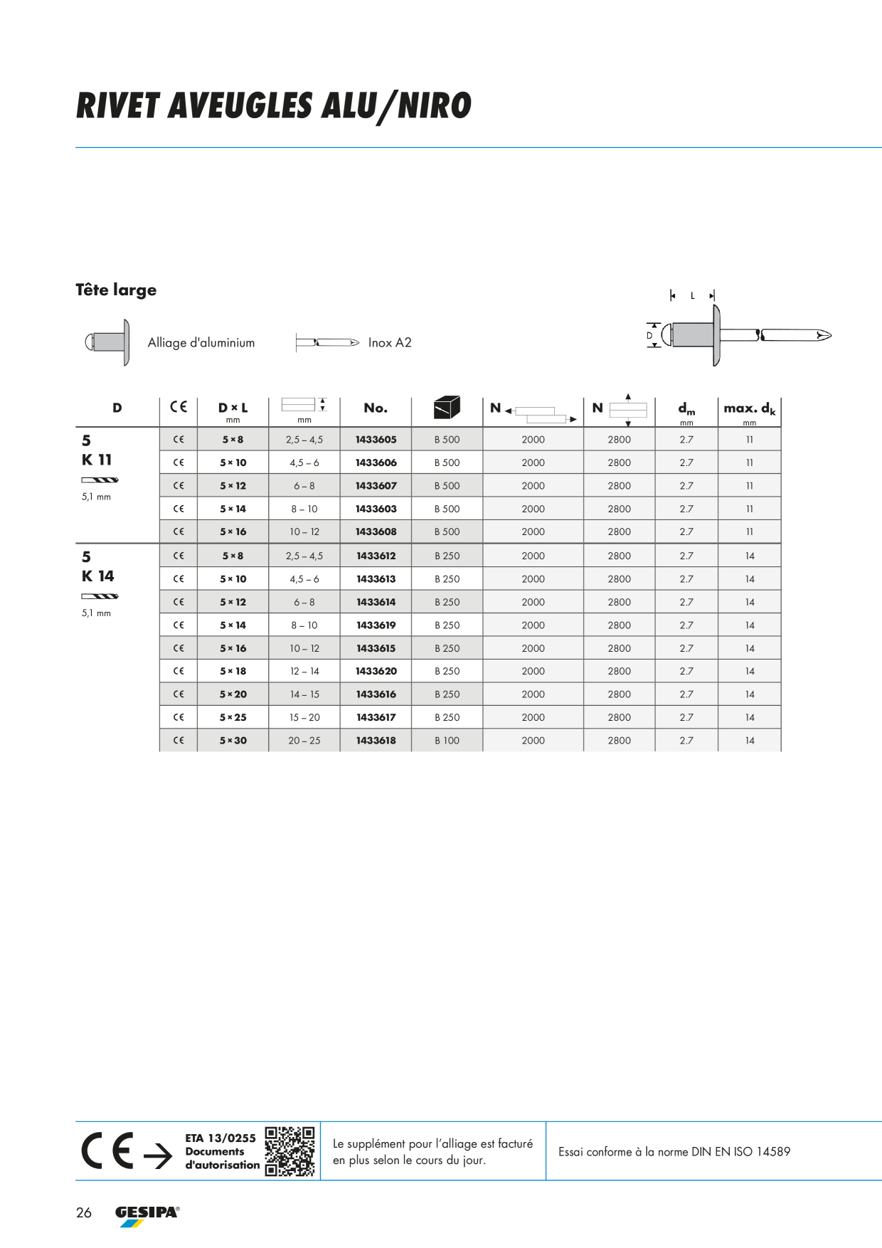 Catalog Overview Image