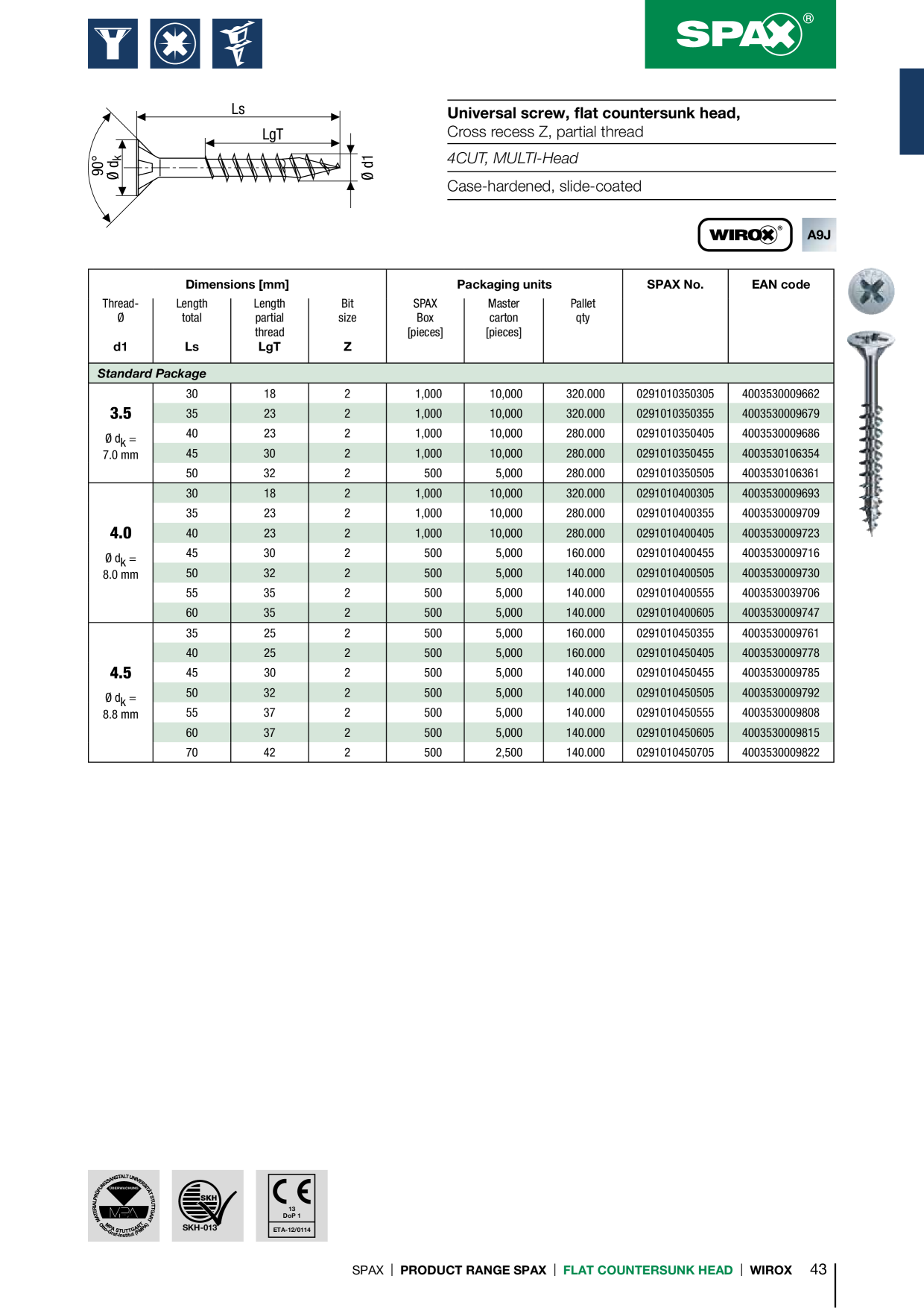 Catalog Overview Image