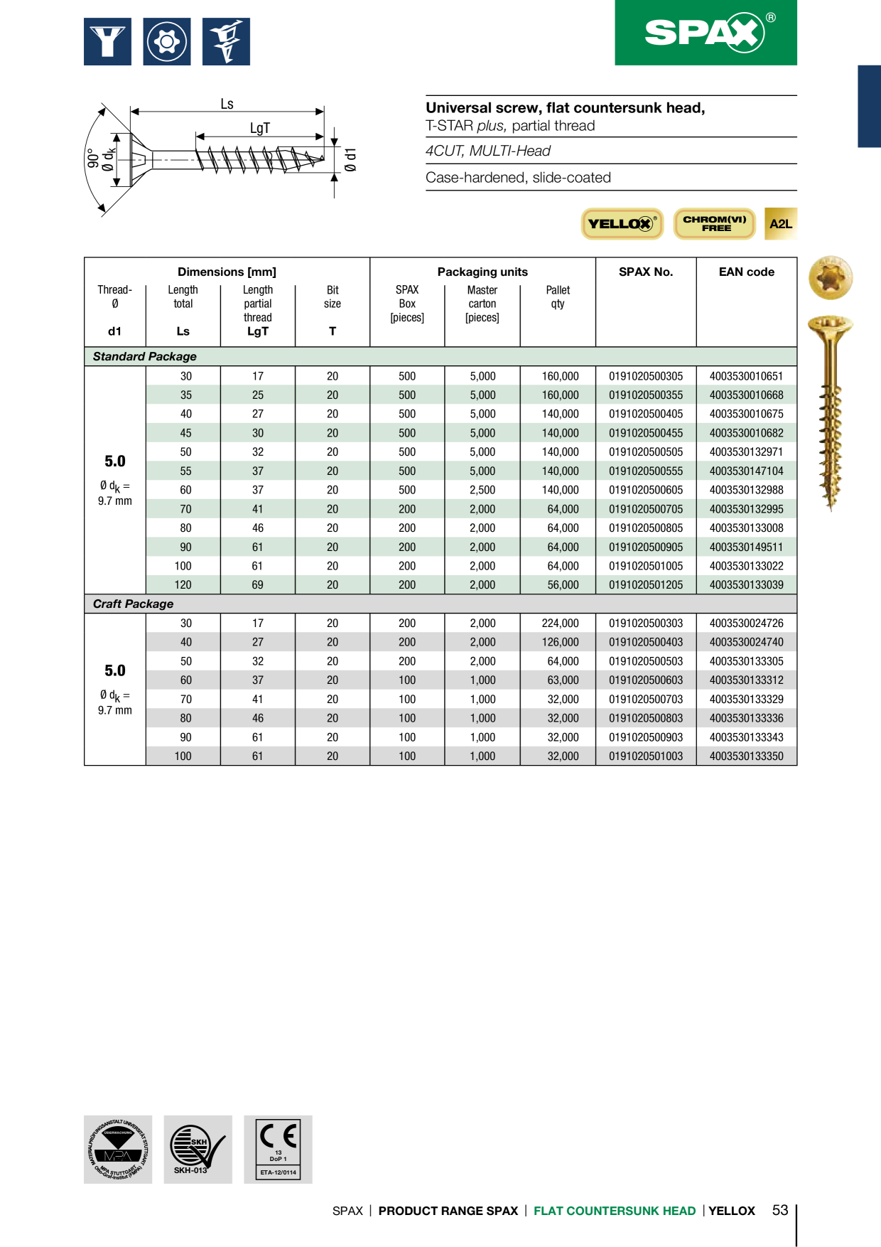 Catalog Overview Image