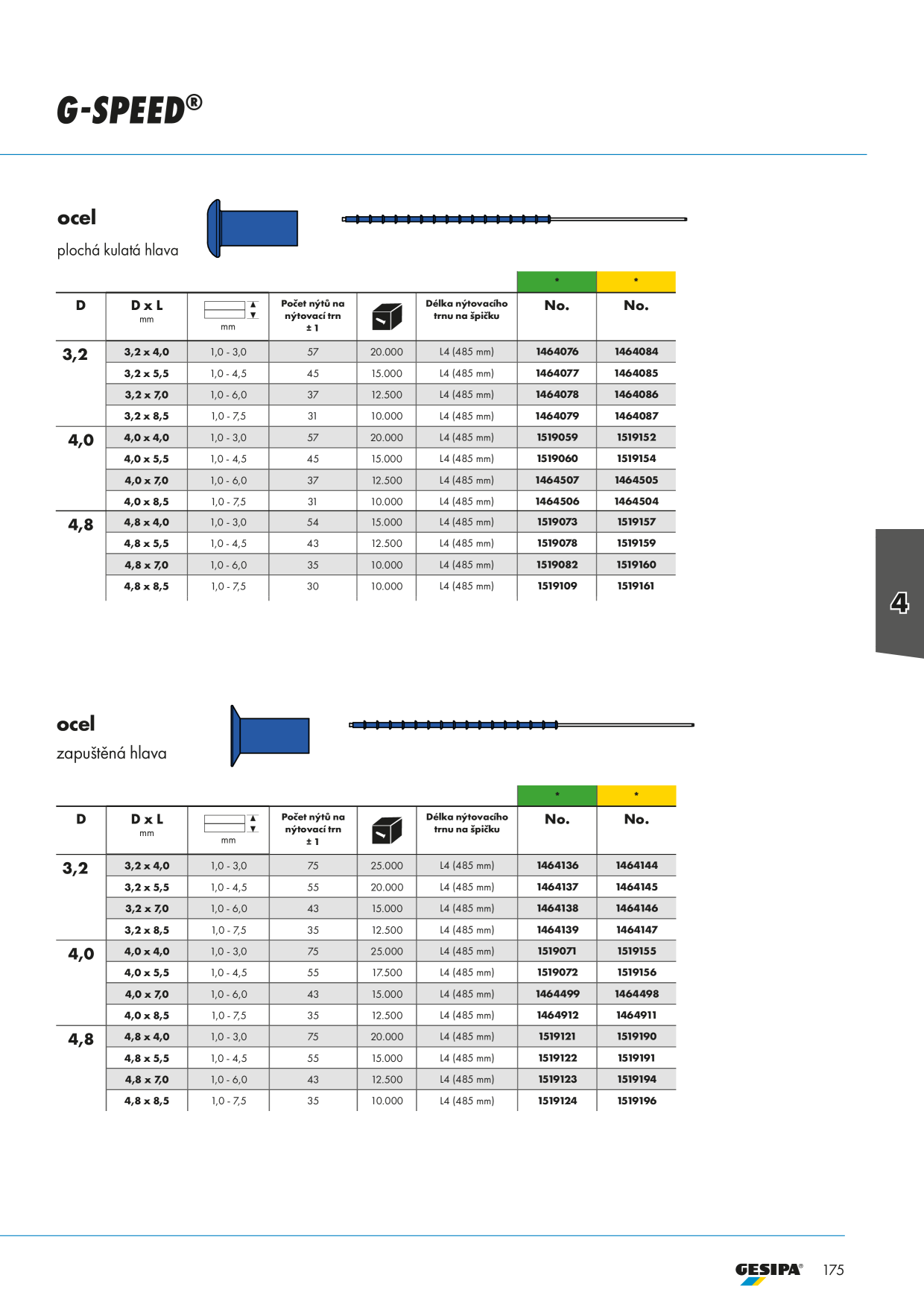 Catalog Overview Image