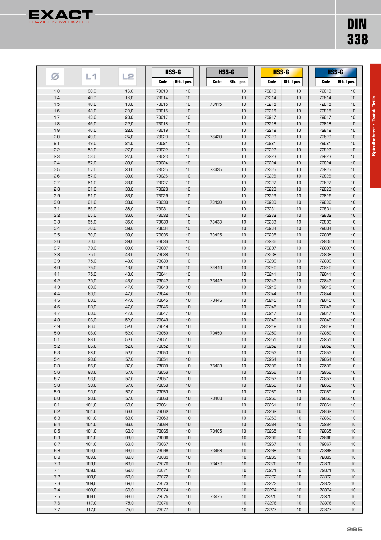 Catalog Overview Image