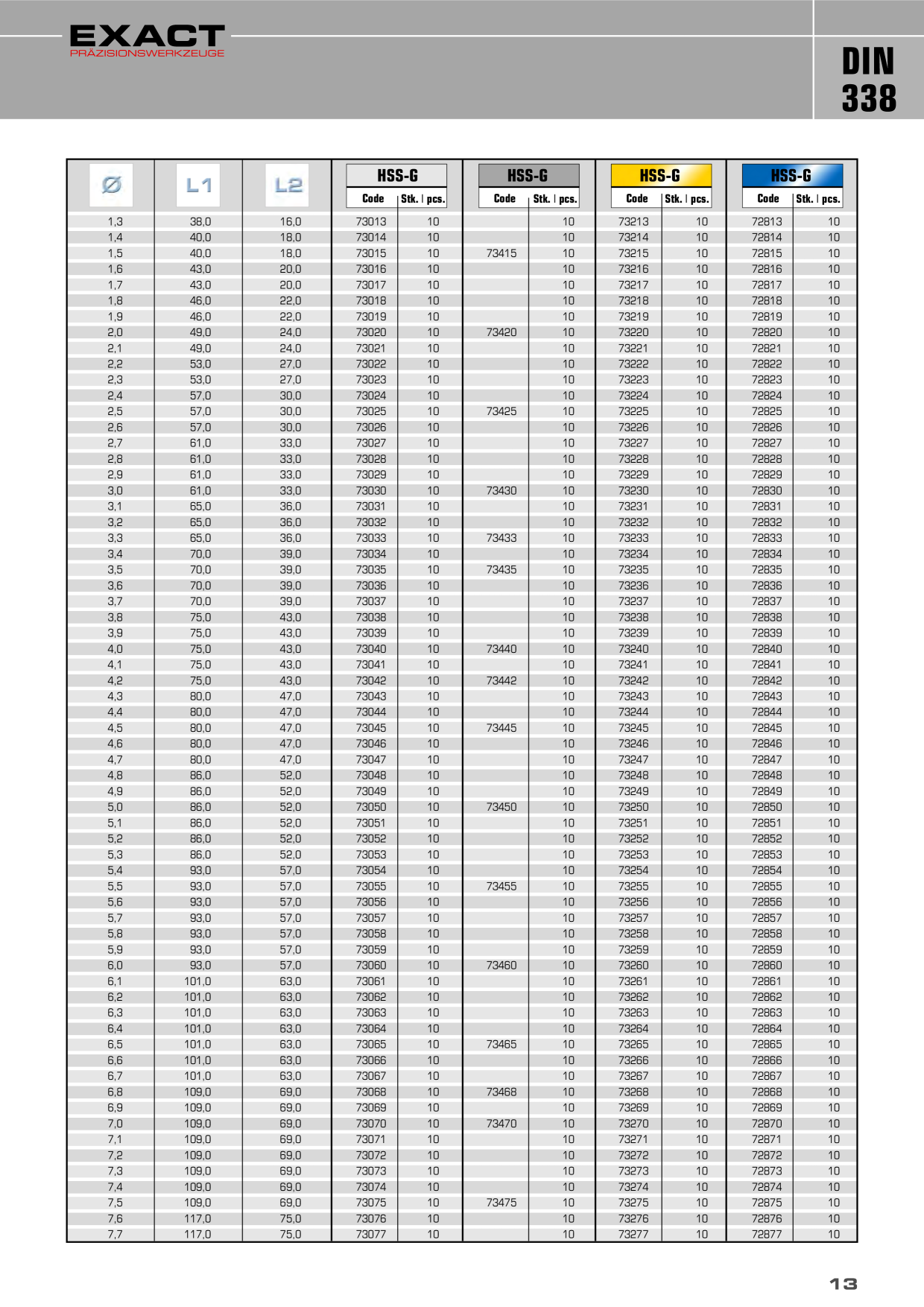 Catalog Overview Image