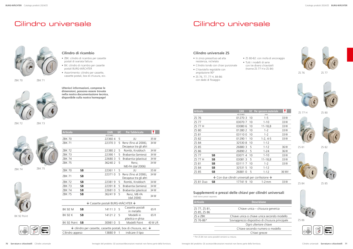 Catalog Overview Image