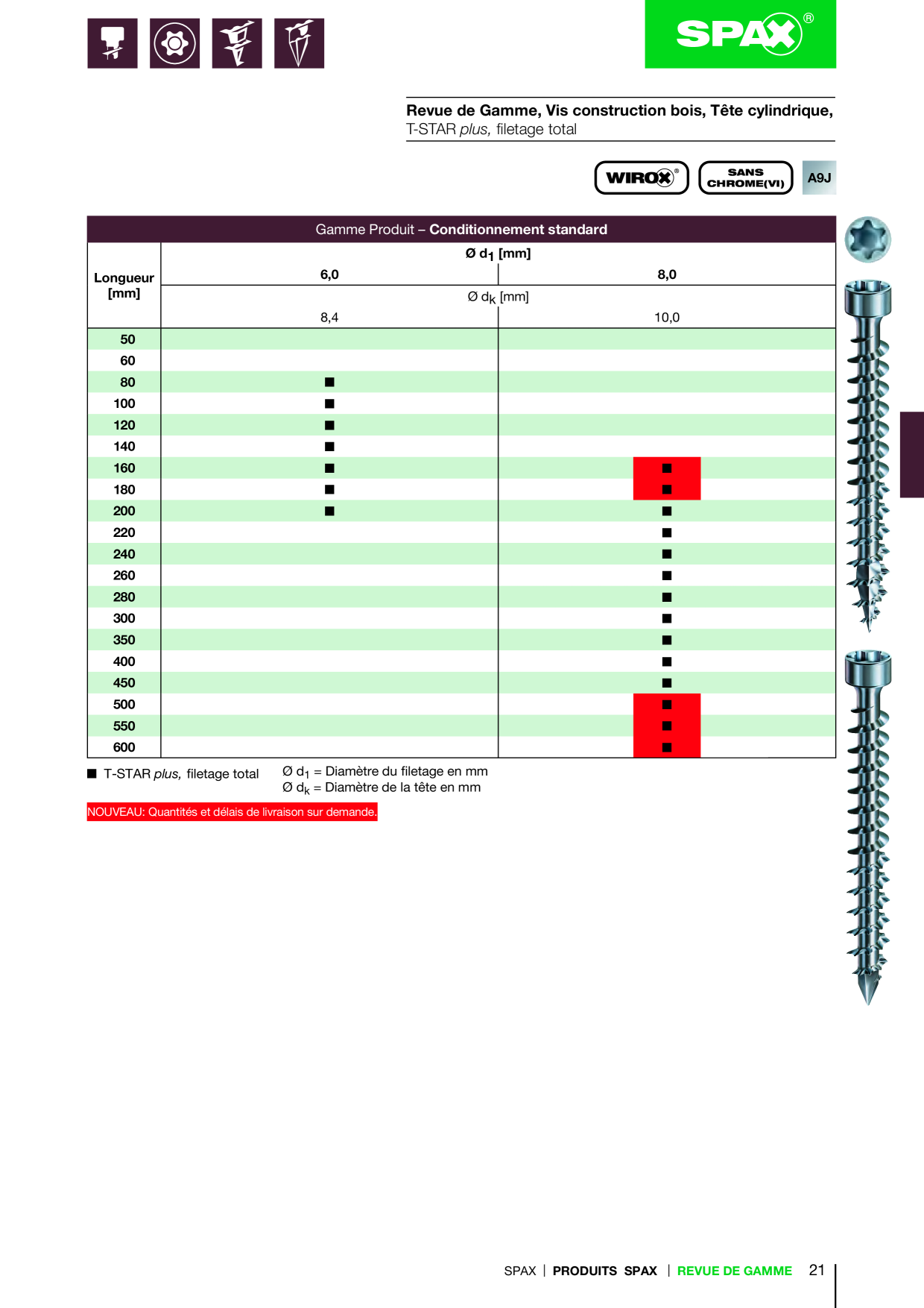 Catalogue des connecteurs à vis SPAX Page 21