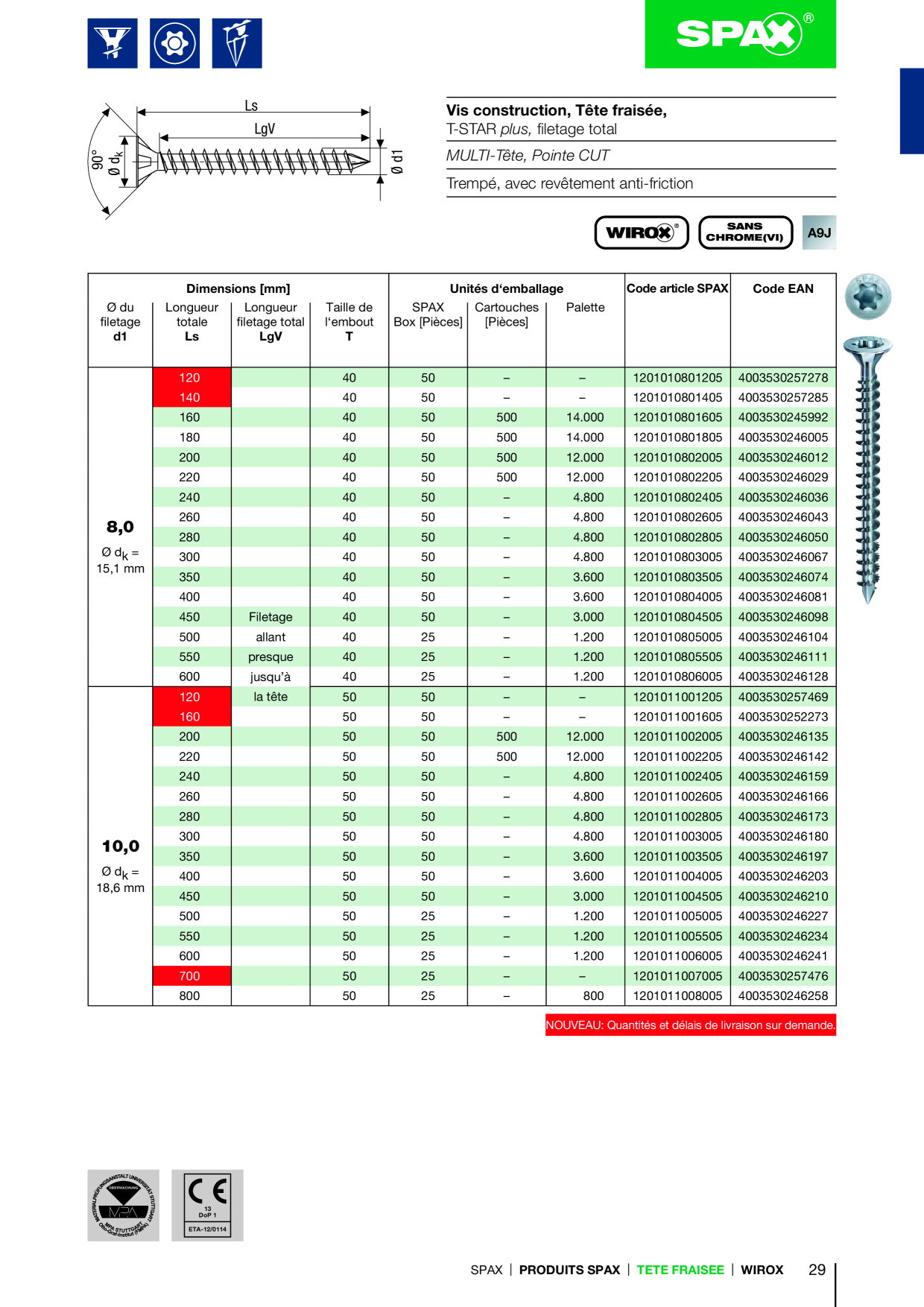 Catalog Overview Image