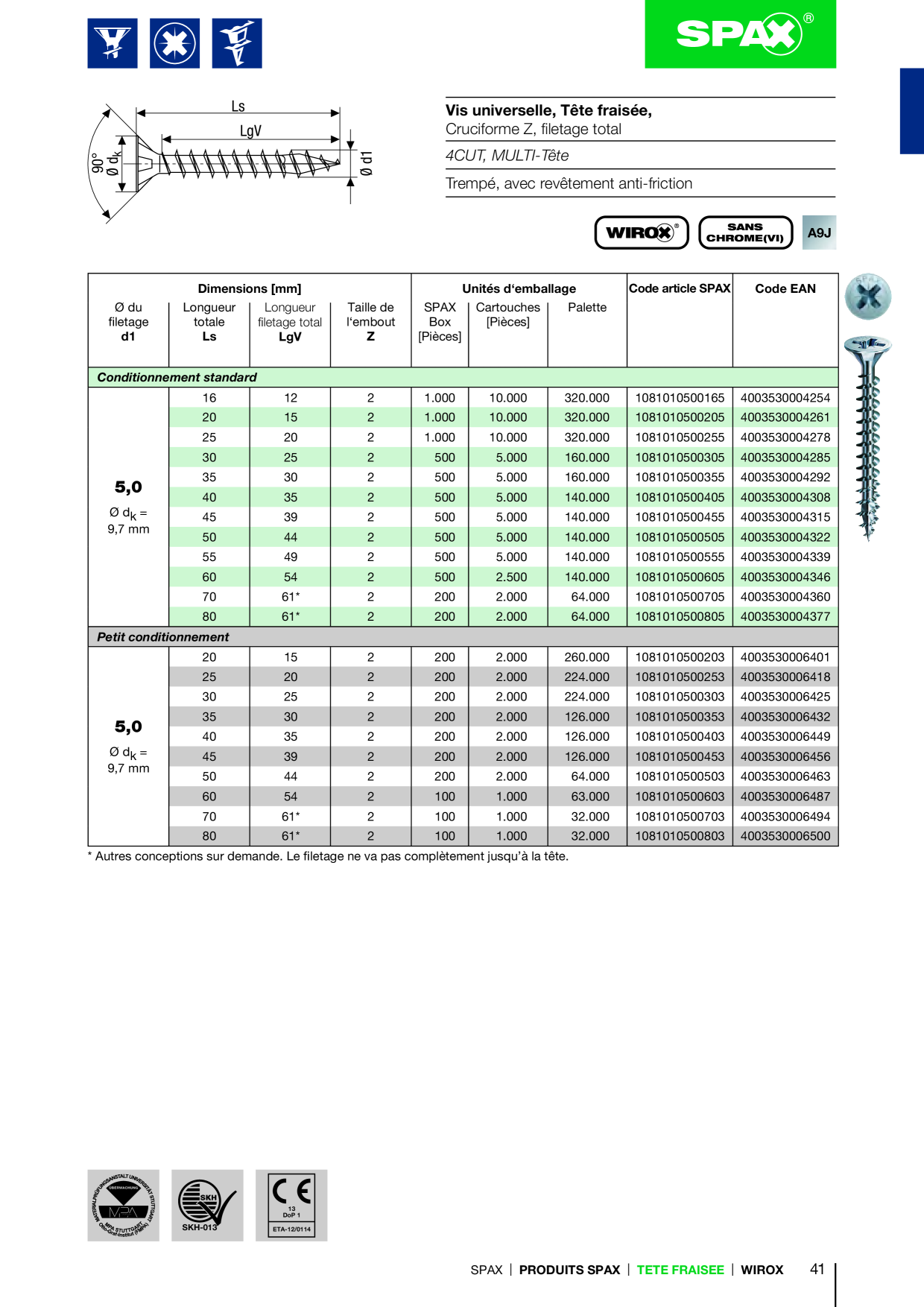 Catalog Overview Image