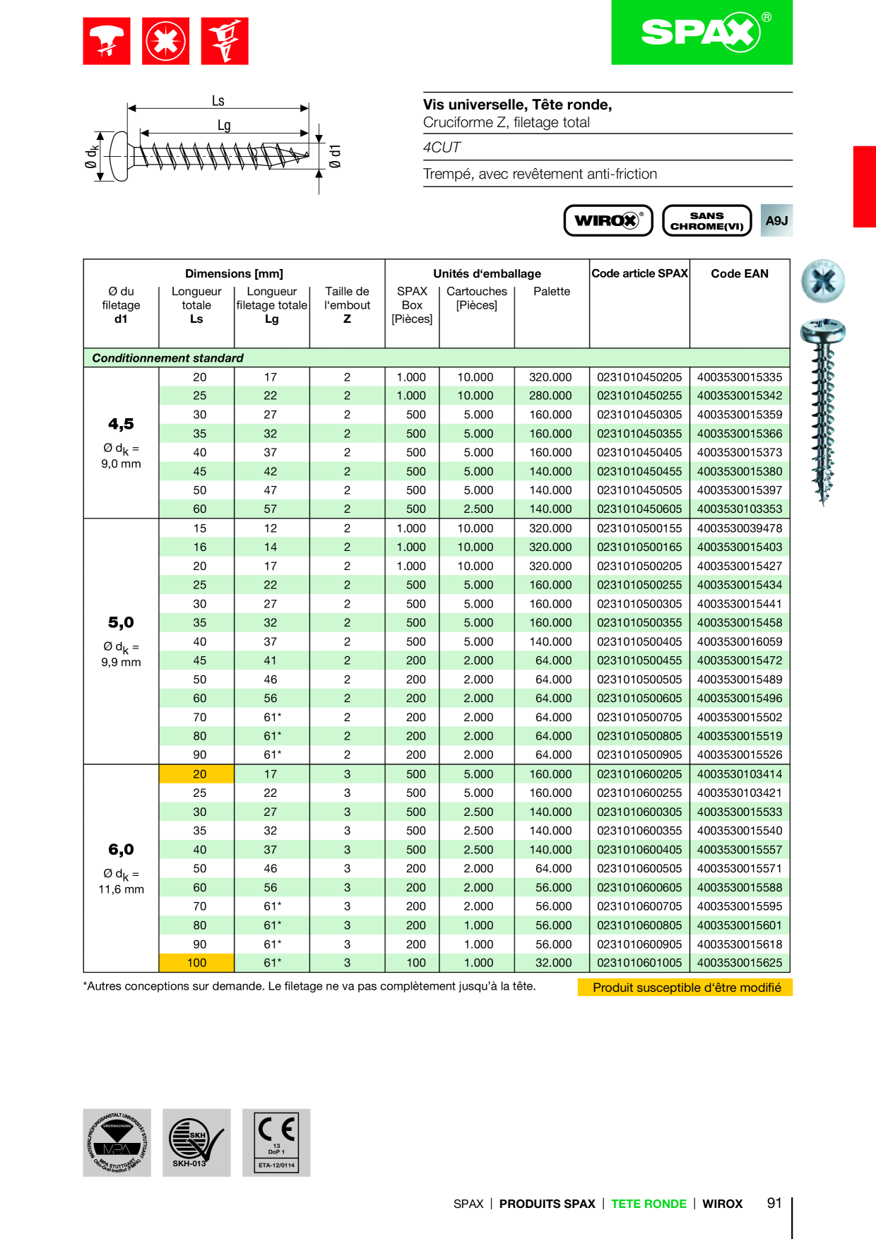 Catalog Overview Image